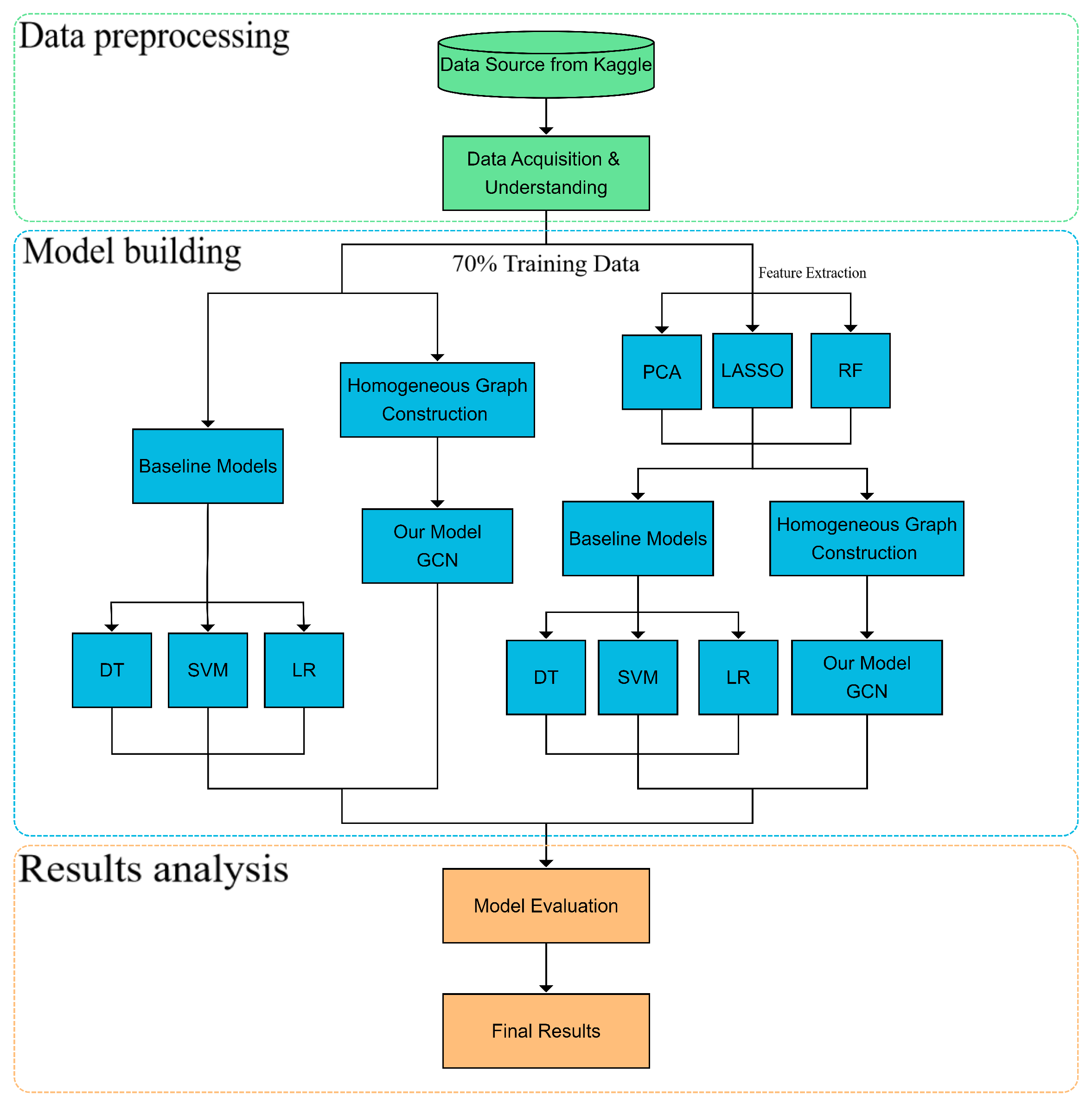 Entropy 25 00765 g001 Entropy 25 00765 g001