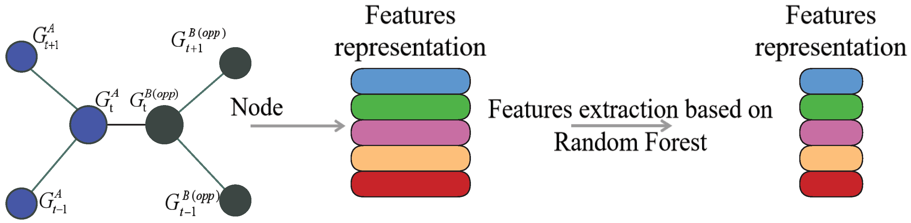 Entropy 25 00765 g003 Entropy 25 00765 g003