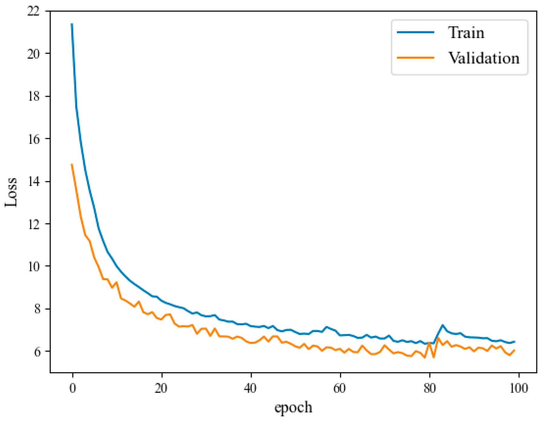 Entropy free full text flight delay regression prediction model