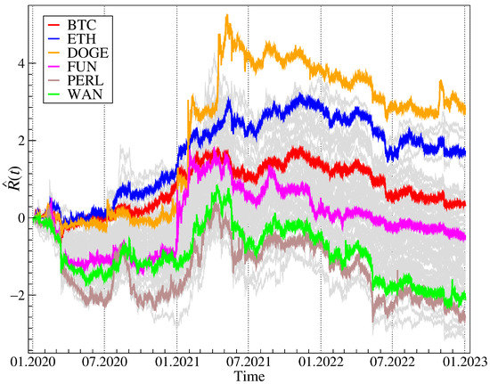 What Is Mature and What Is Still Emerging in the Cryptocurrency 