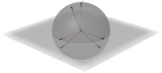 Few Shot Class Incremental Learning via Efficient Prototype Replay and ...