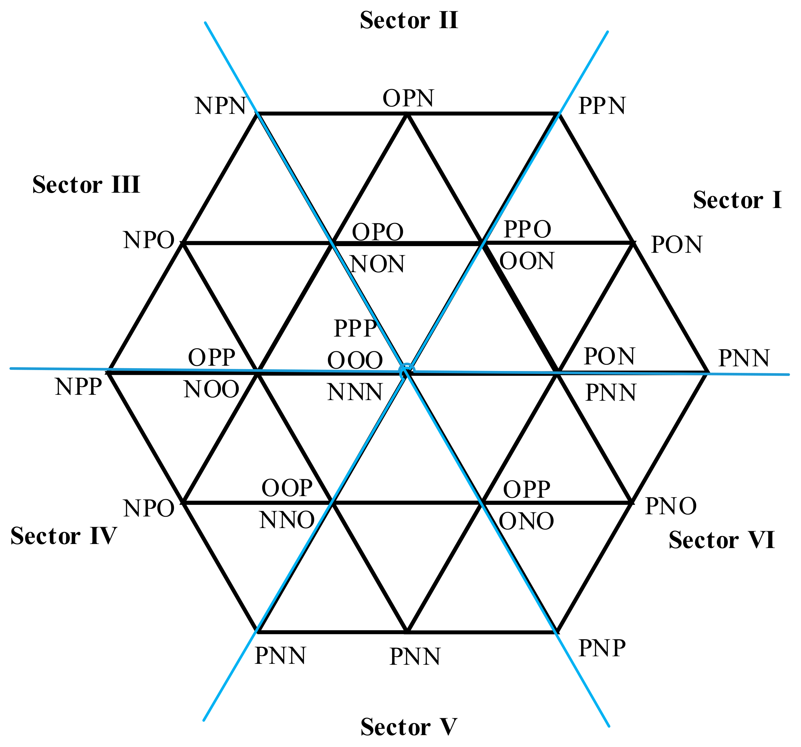Entropy 25 00778 g003 550