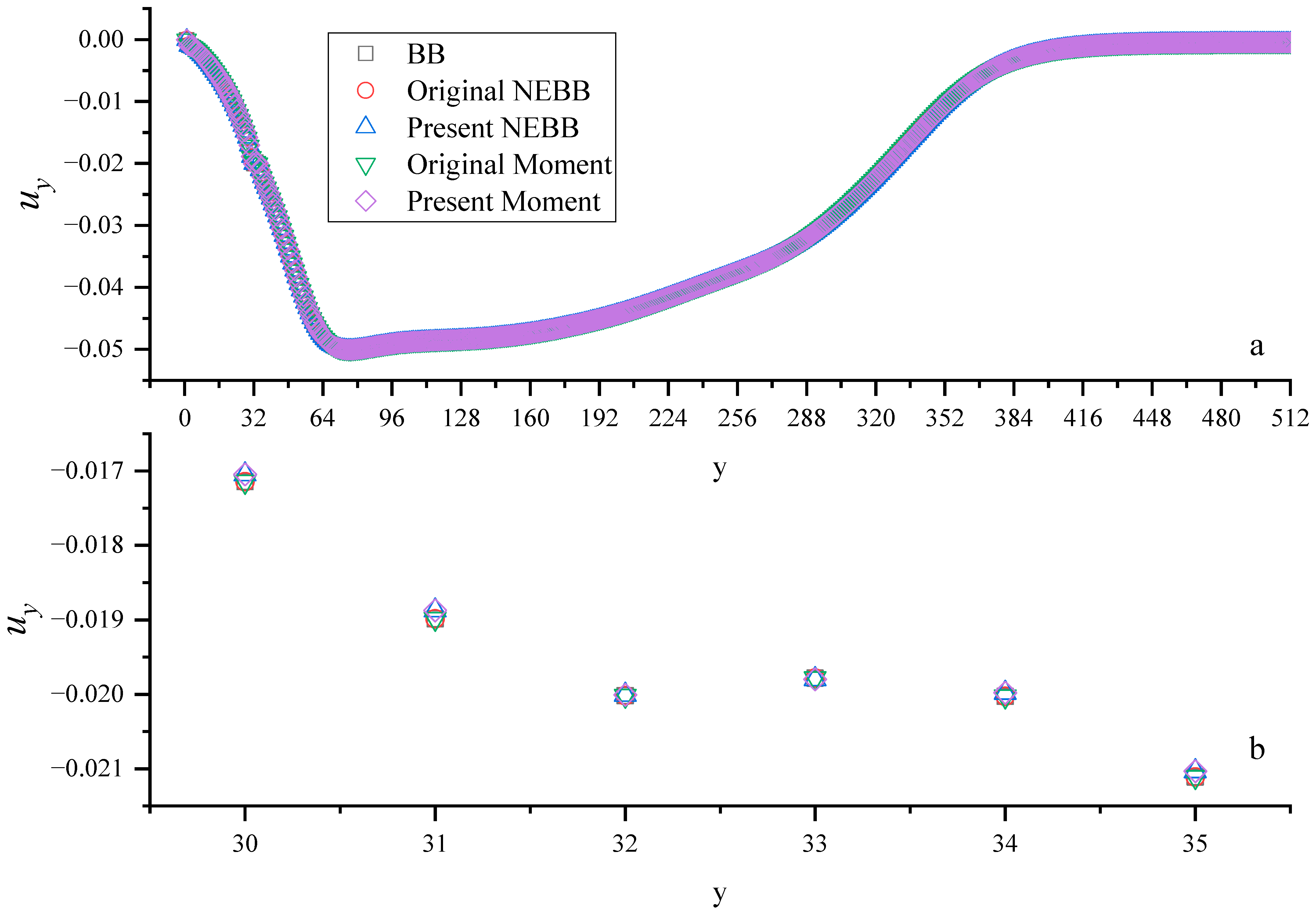 Entropy 25 00780 g029