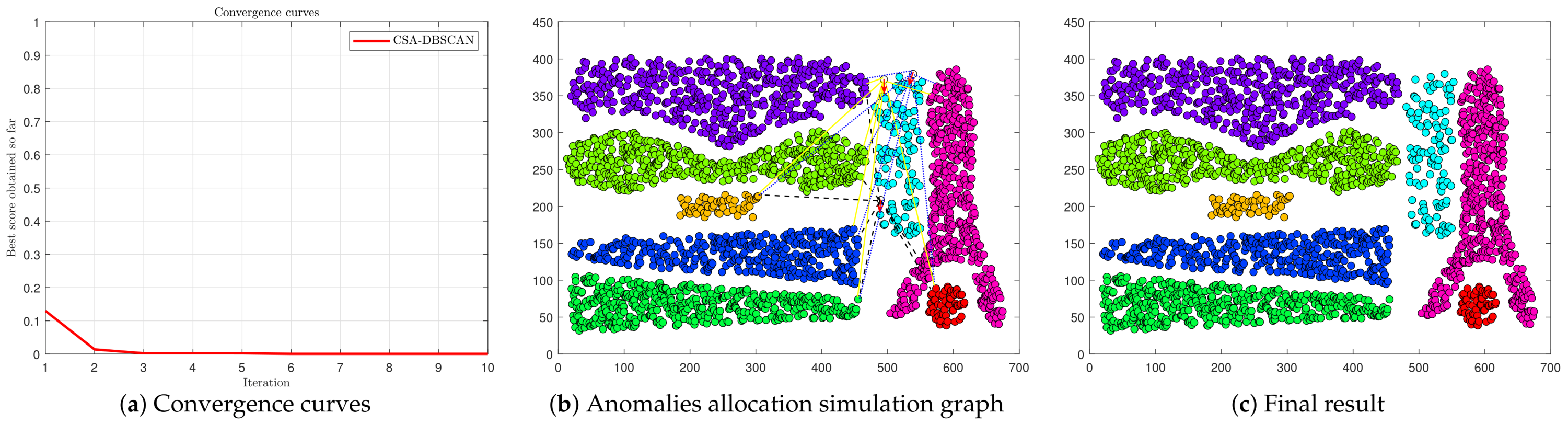 Entropy | Free Full-Text | Adaptive Density Spatial Clustering Method ...