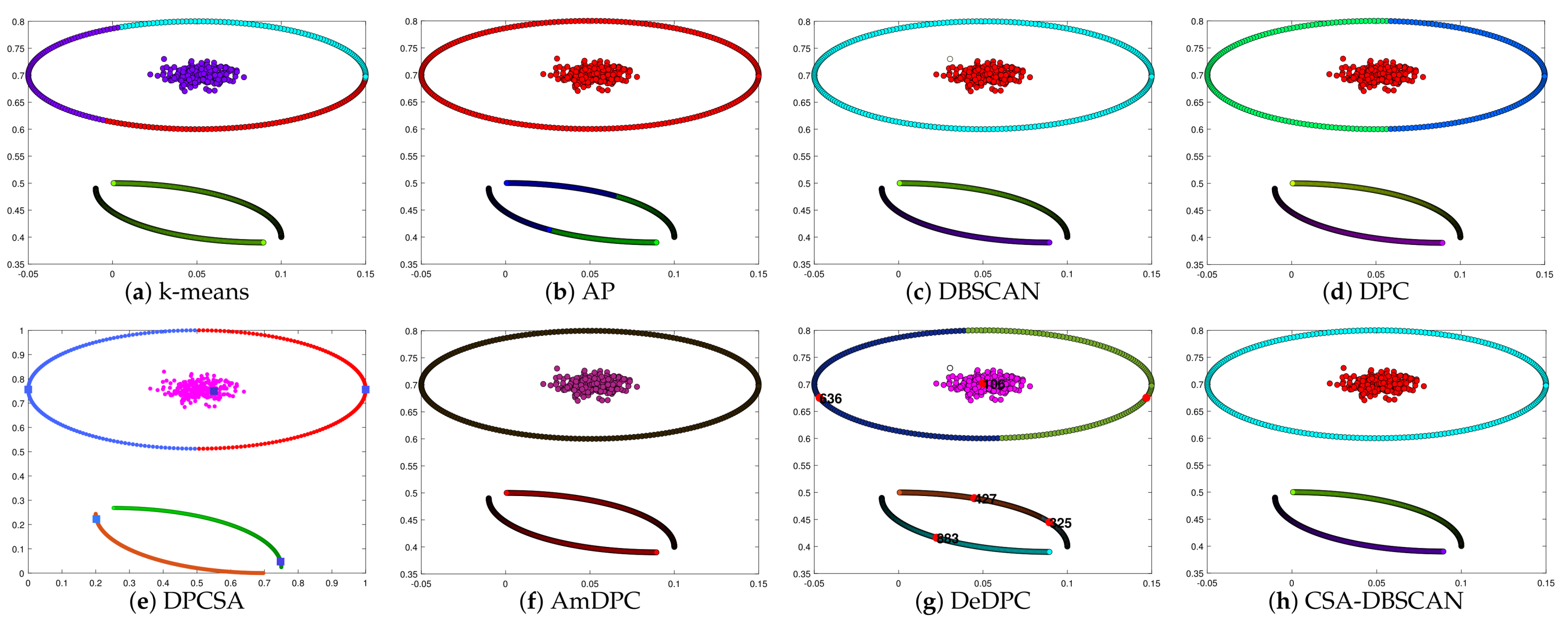 Entropy | Free Full-Text | Adaptive Density Spatial Clustering Method ...