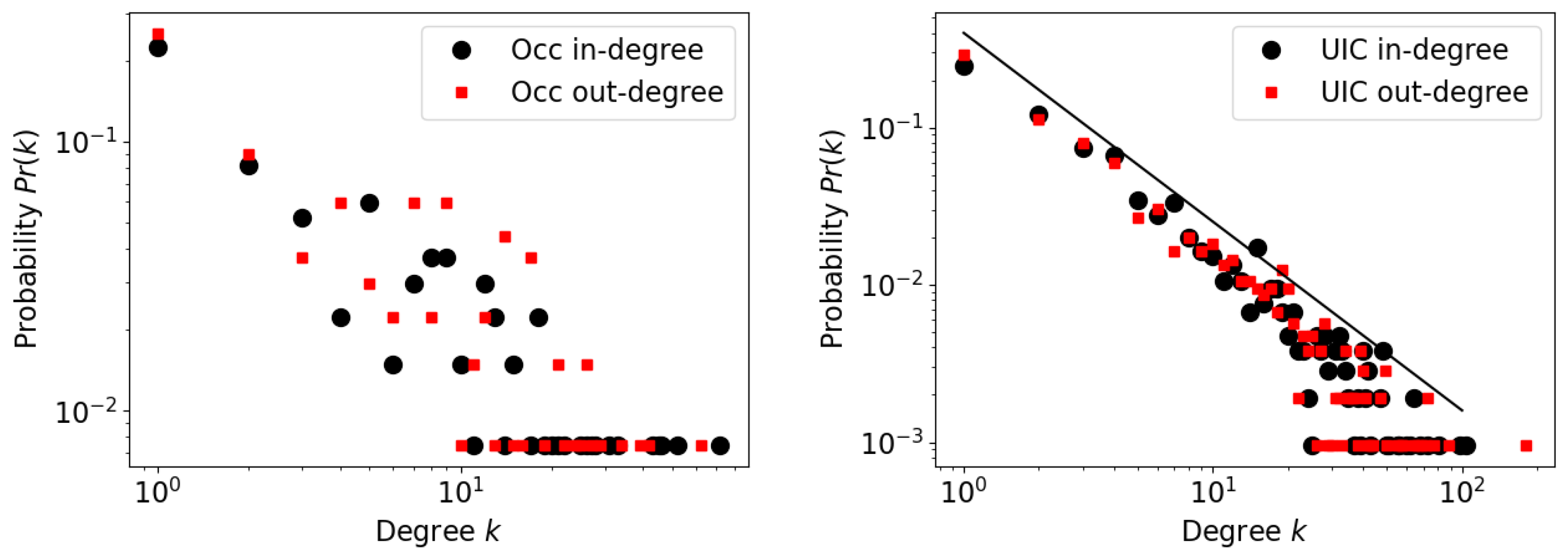 Entropy 25 00784 g003