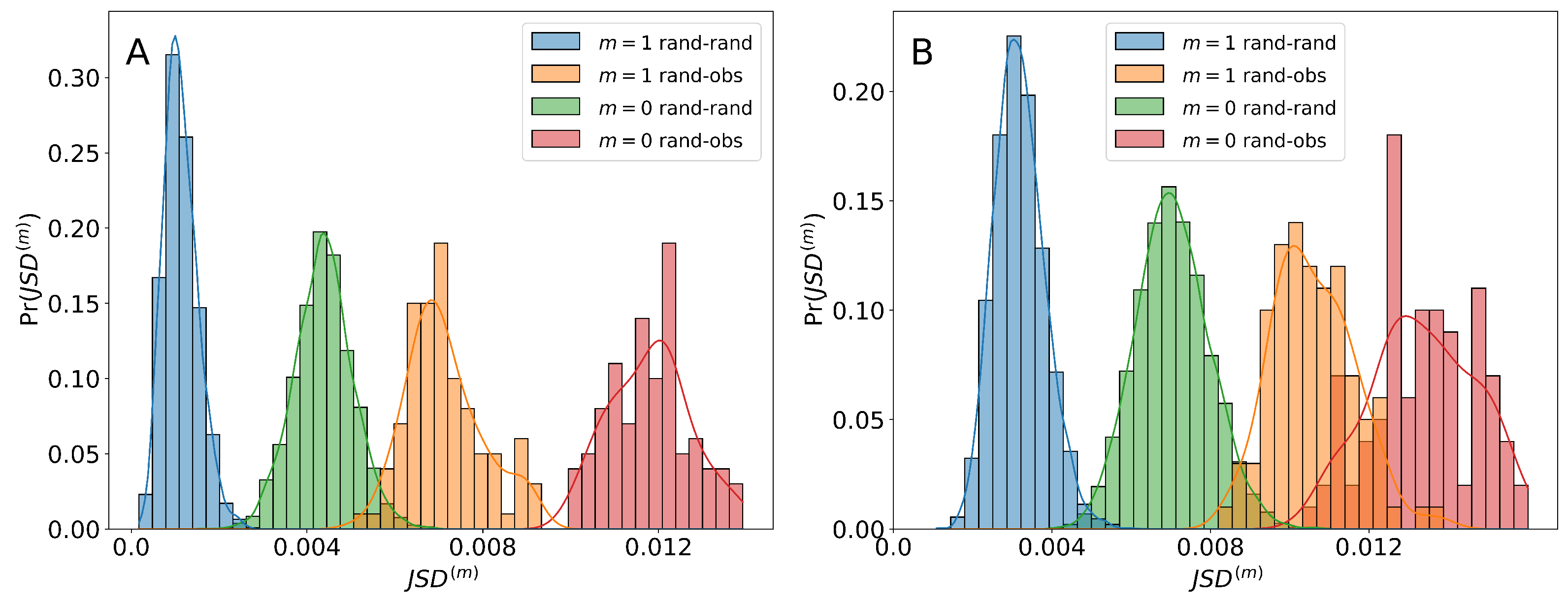 Entropy 25 00784 g004
