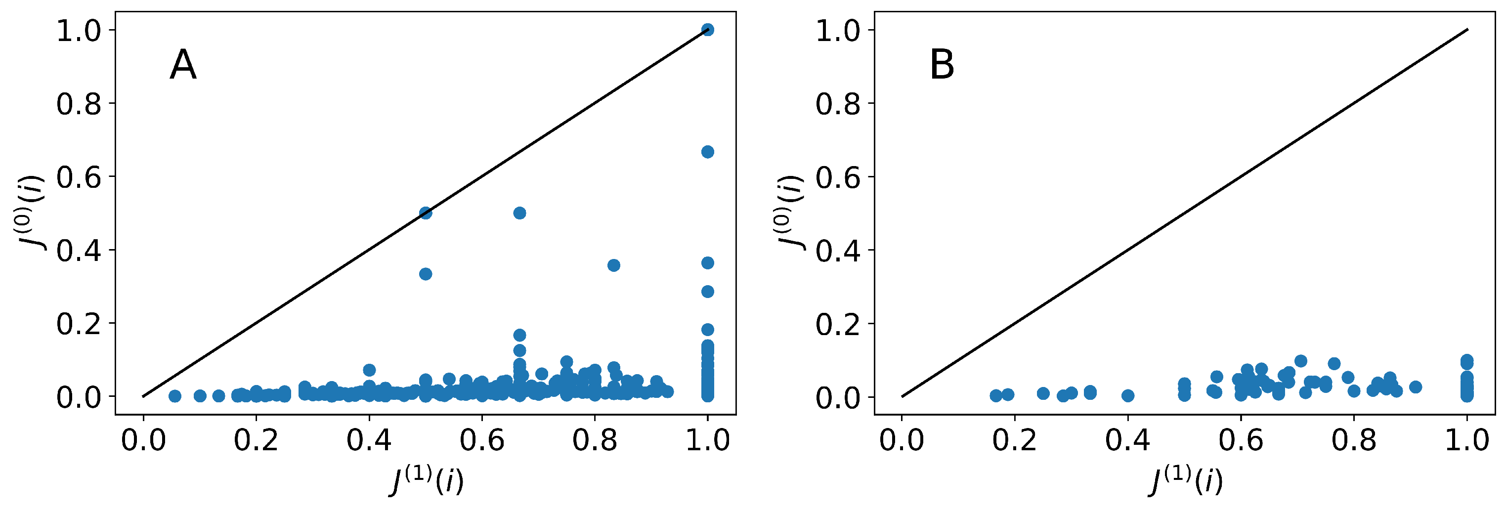 Entropy 25 00784 g005