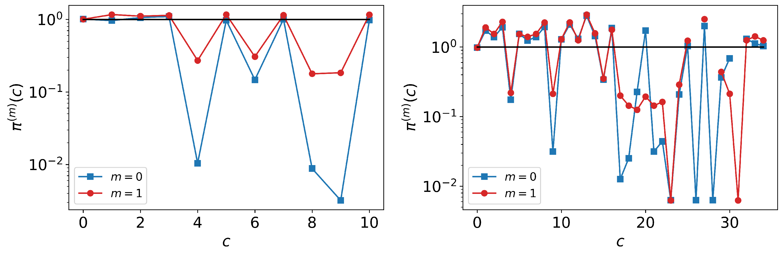 Entropy 25 00784 g006