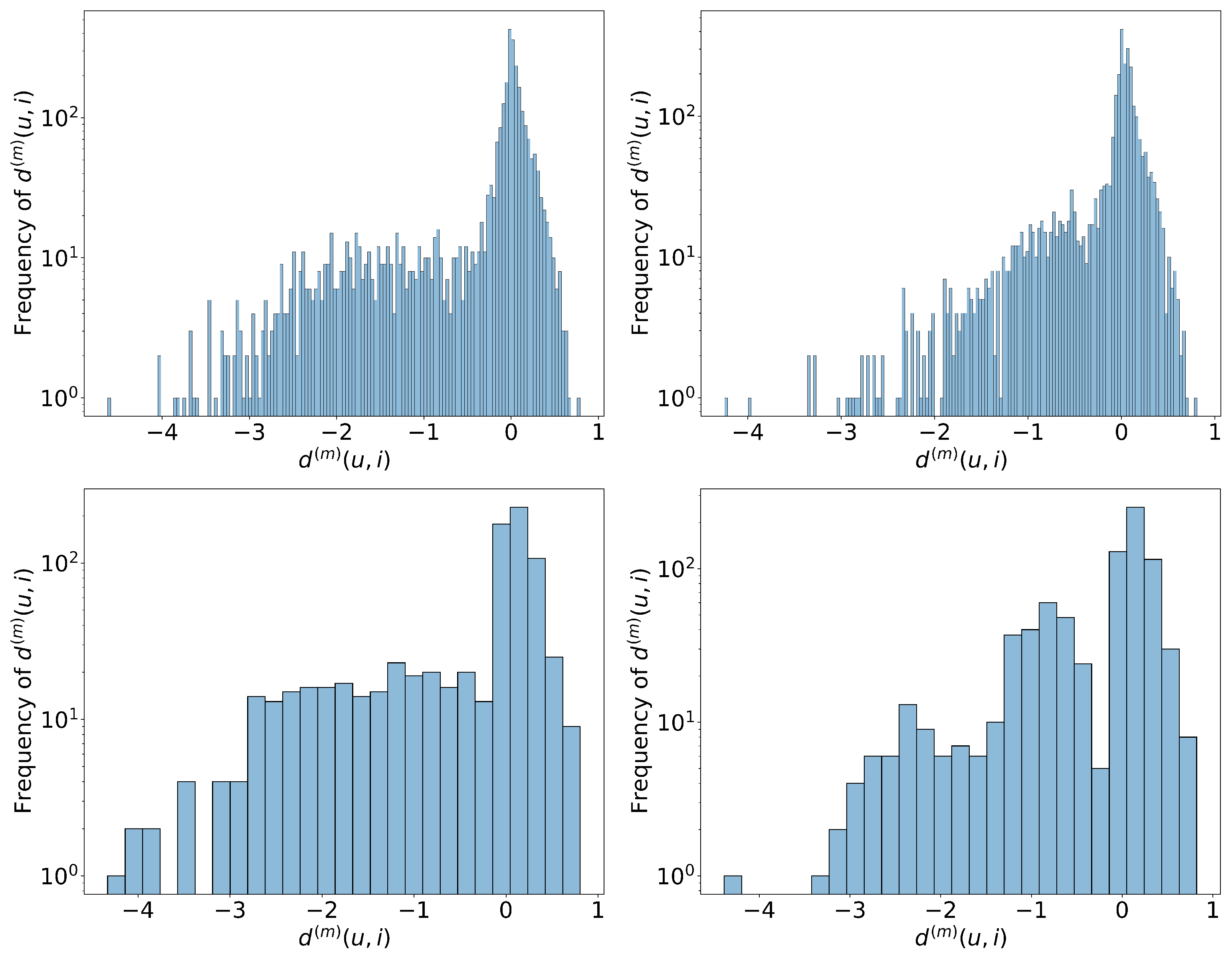 Entropy 25 00784 g007