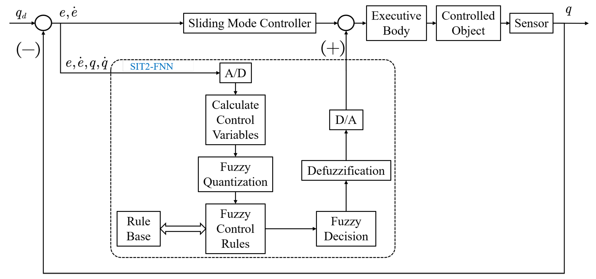 Entropy 25 00789 g002 Entropy 25 00789 g002