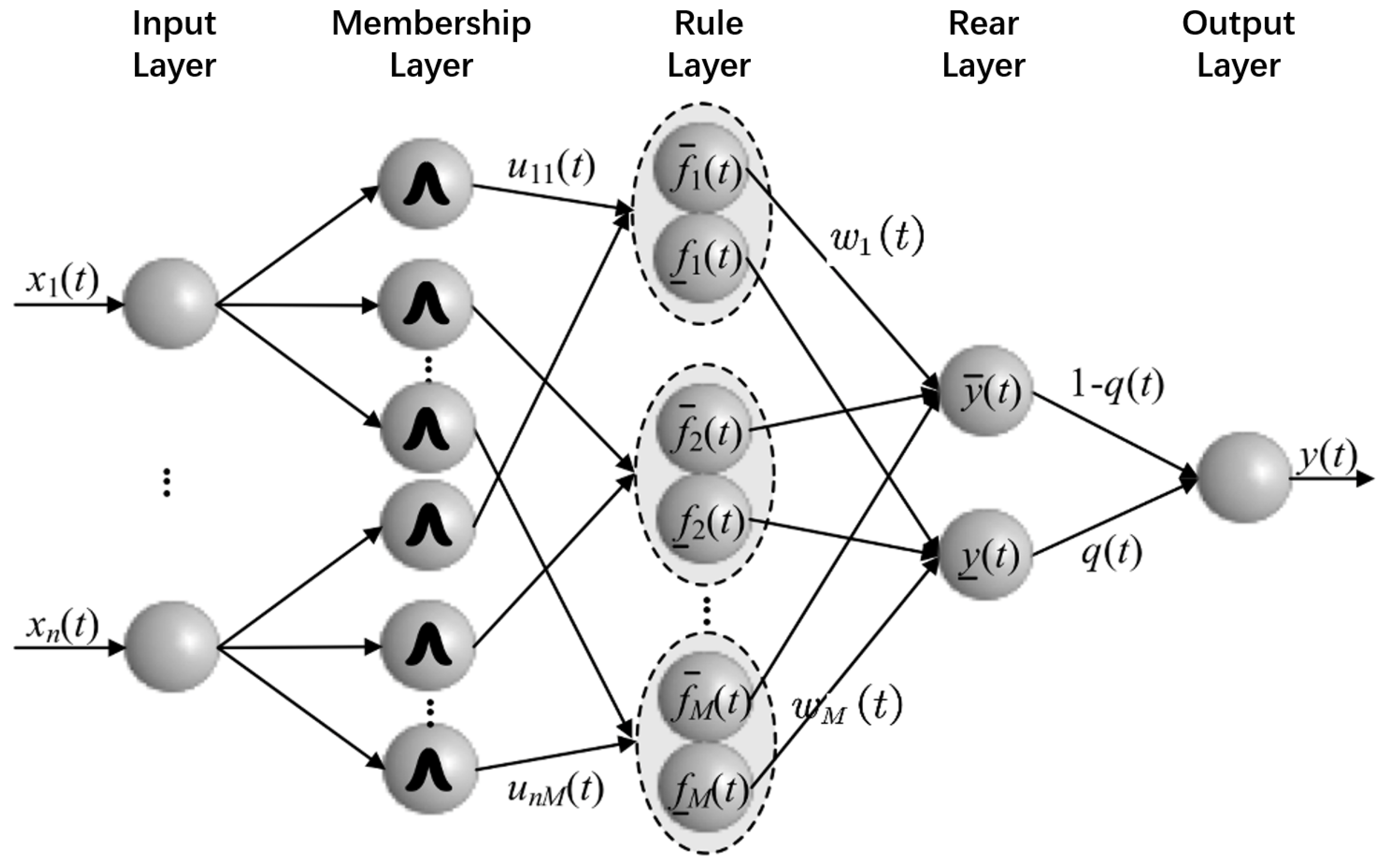 Entropy 25 00789 g003 Entropy 25 00789 g003