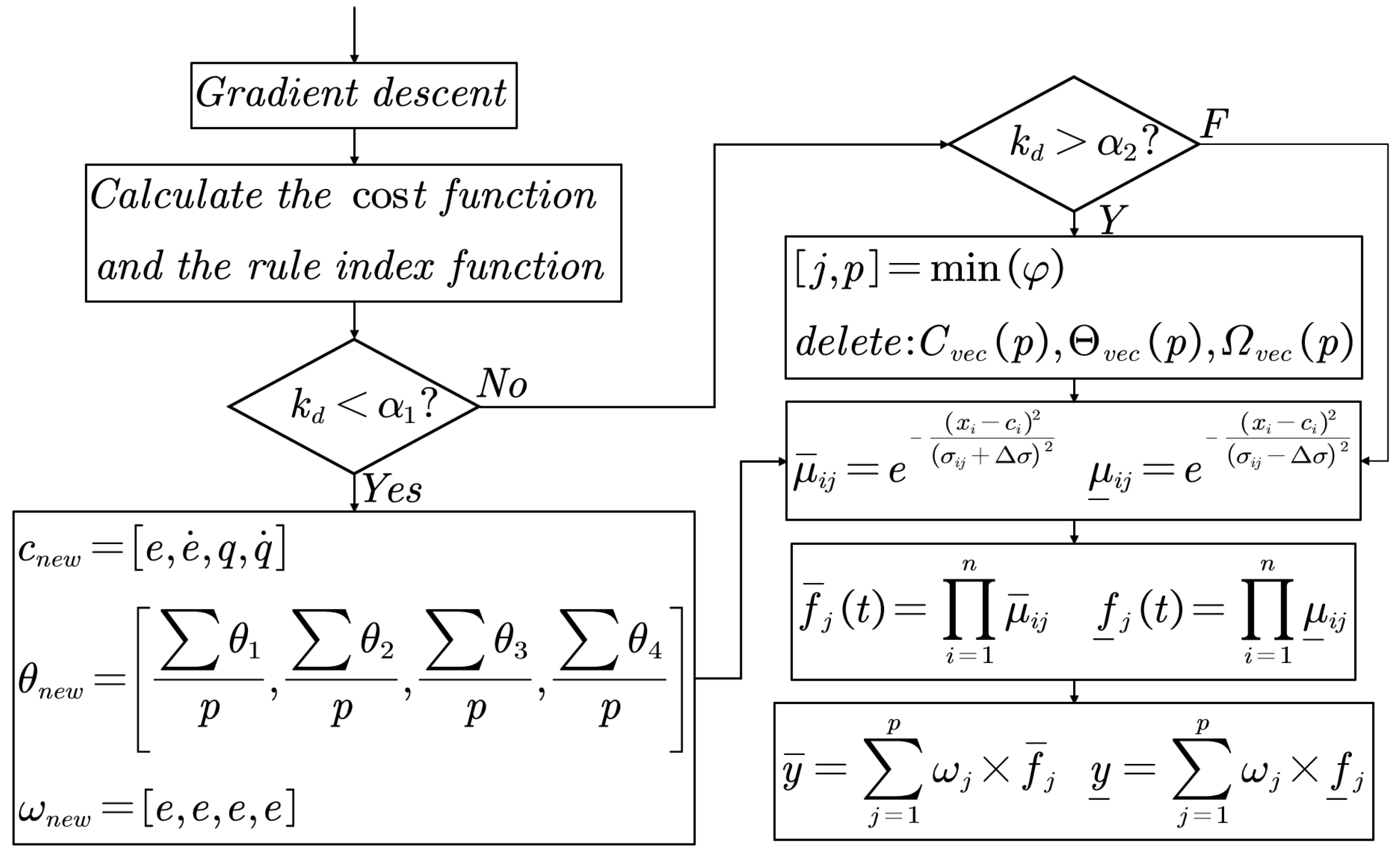 Entropy 25 00789 g004 Entropy 25 00789 g004