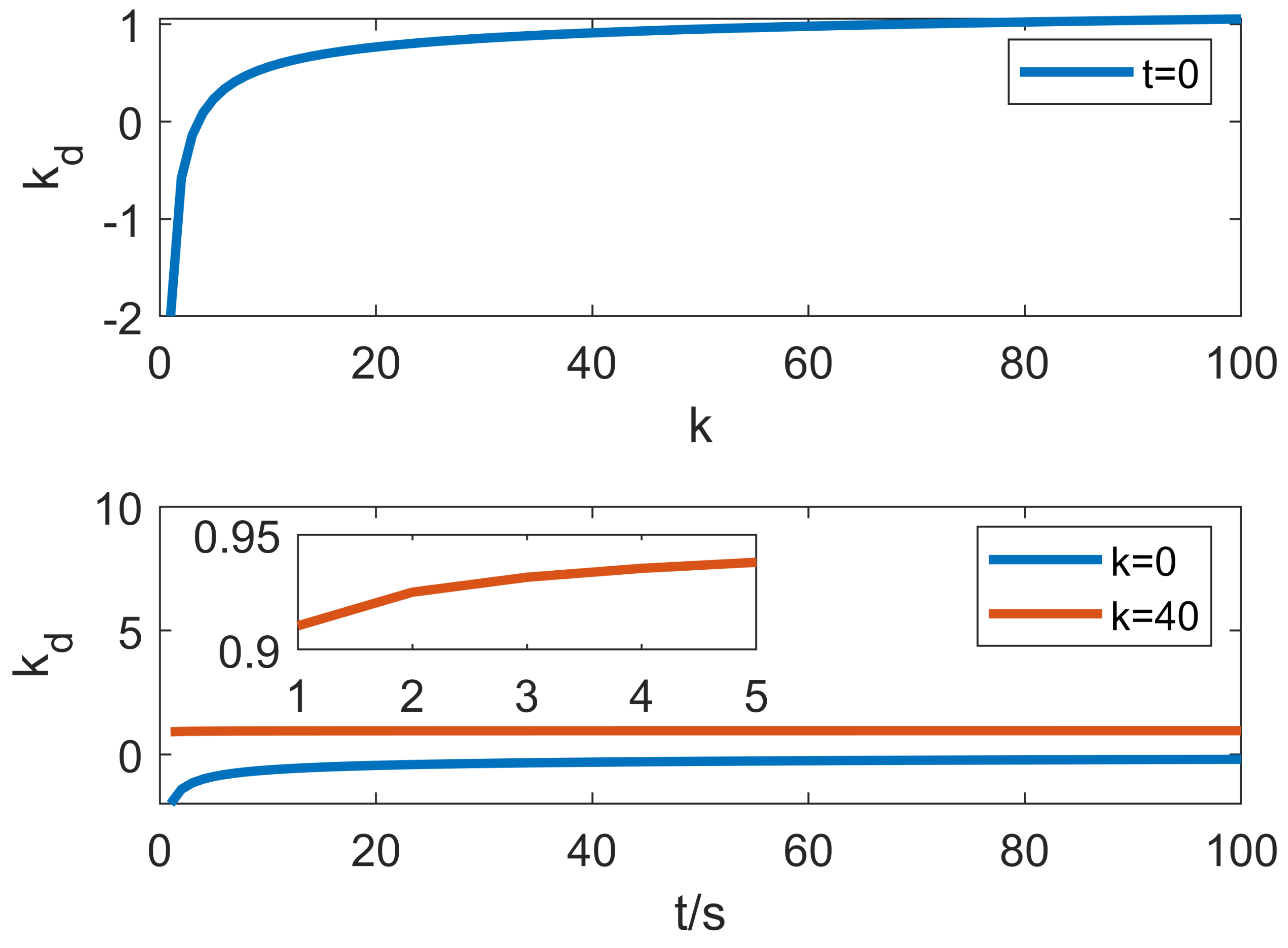 Entropy 25 00789 g006 Entropy 25 00789 g006
