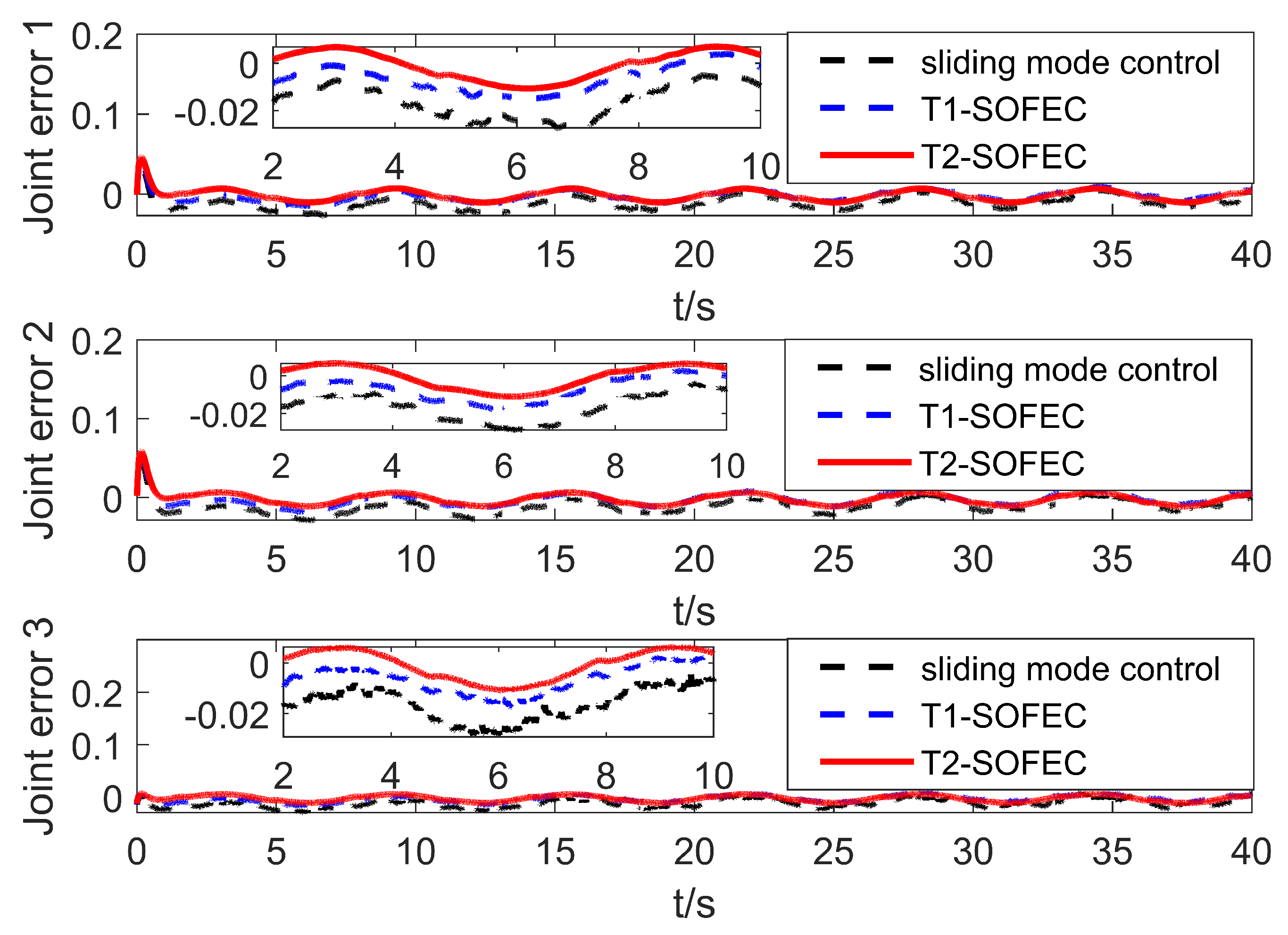 Entropy 25 00789 g008 Entropy 25 00789 g008