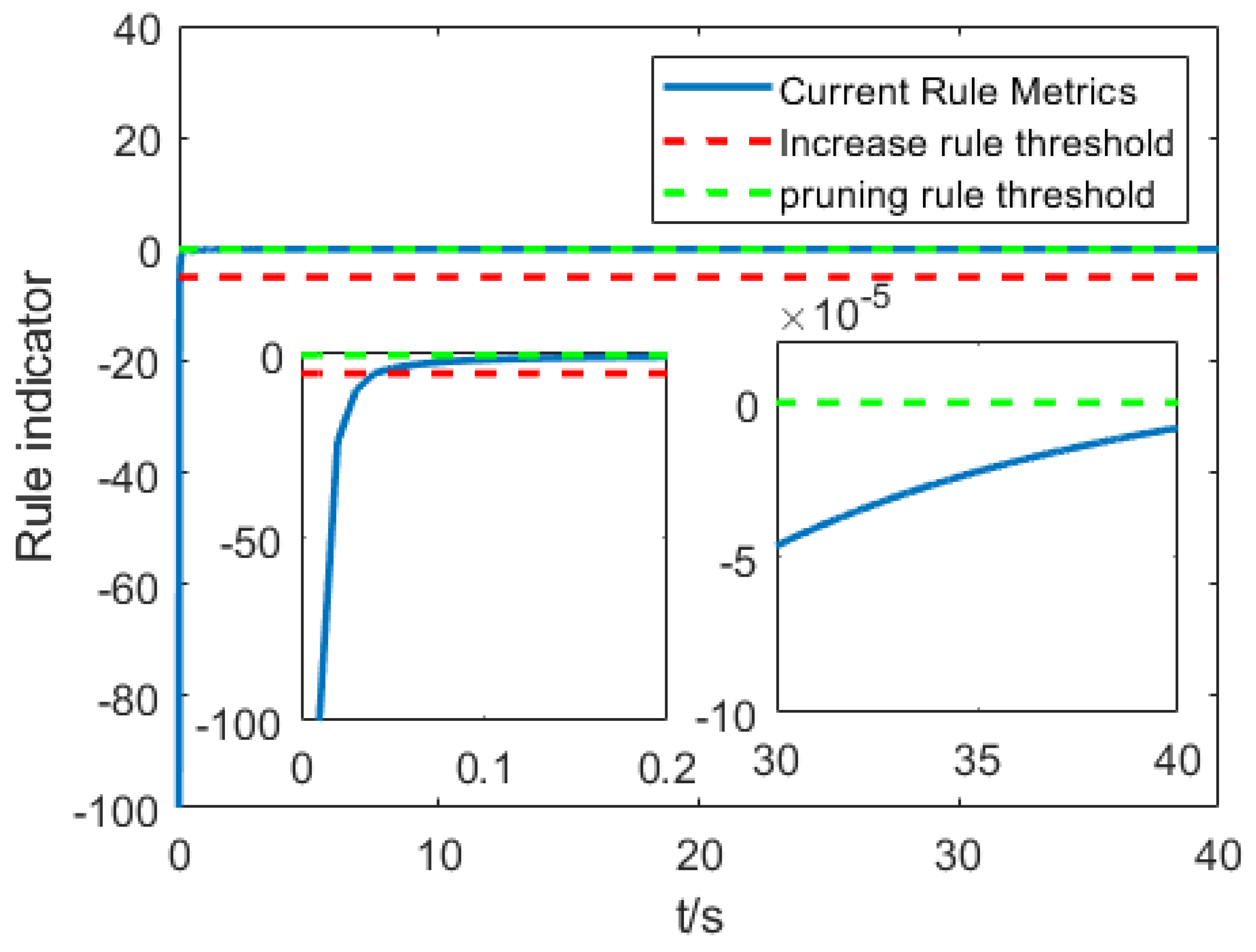 Entropy 25 00789 g010 Entropy 25 00789 g010
