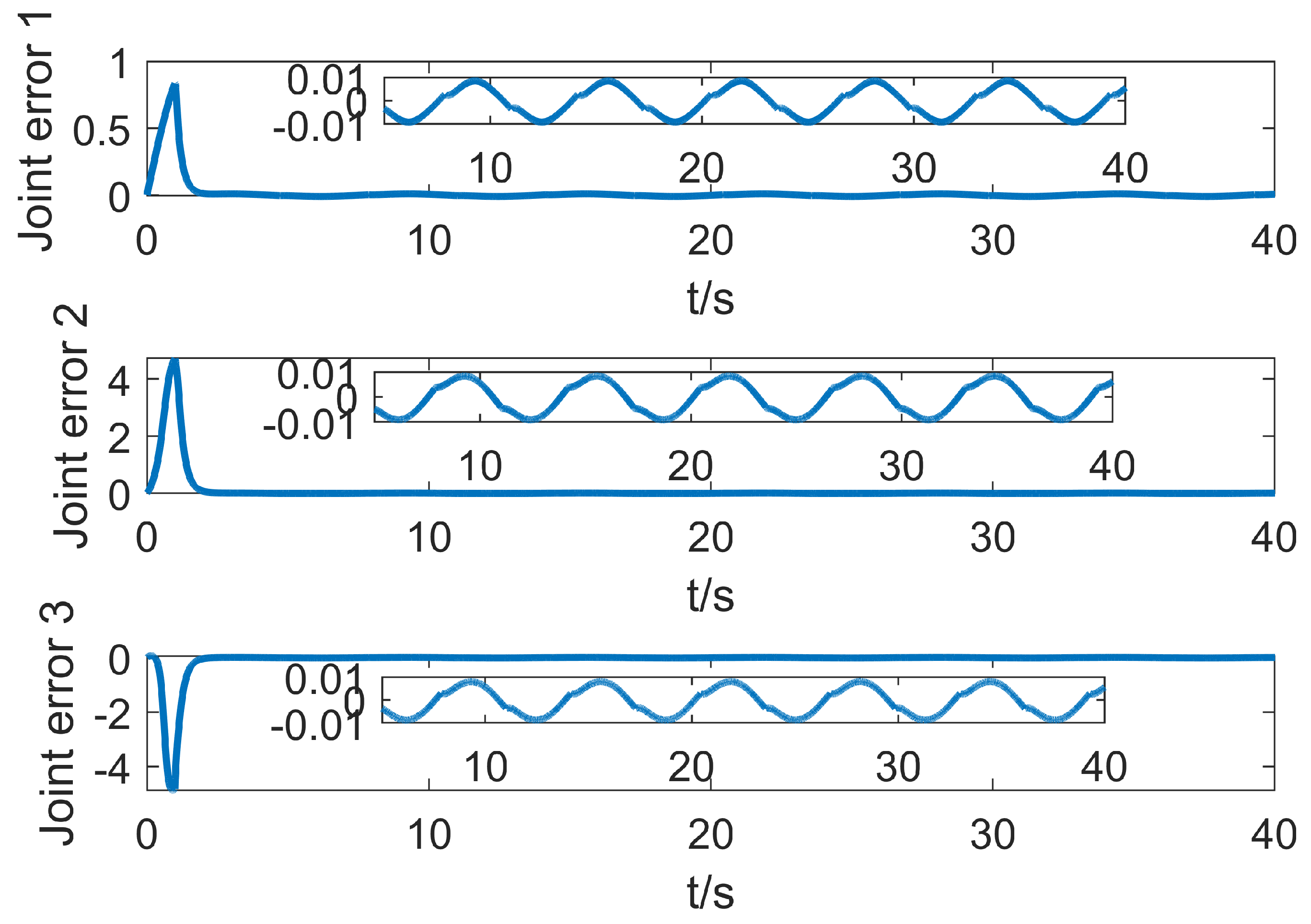 Entropy 25 00789 g011 Entropy 25 00789 g011