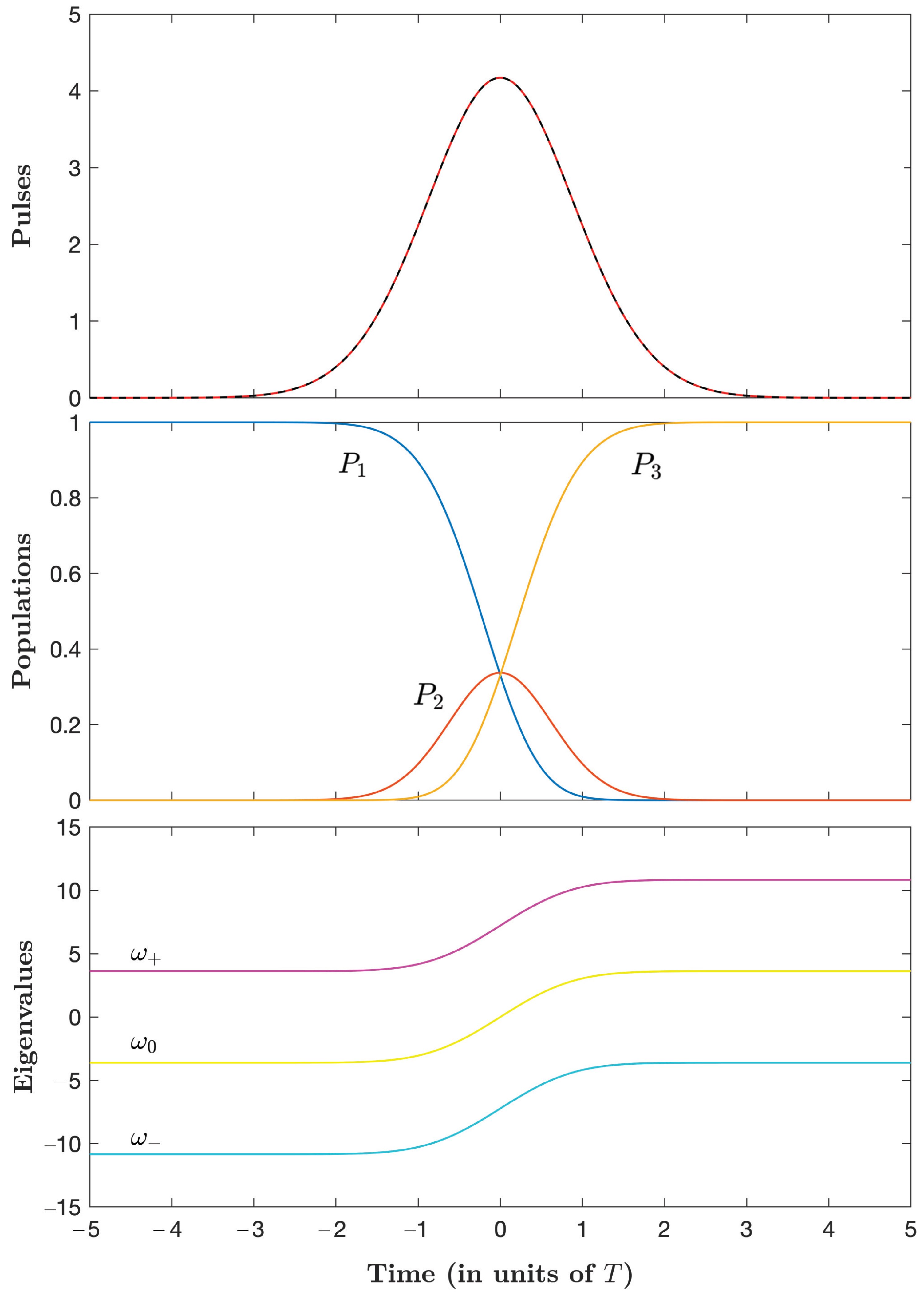 Entropy 25 00790 g002 Entropy 25 00790 g002