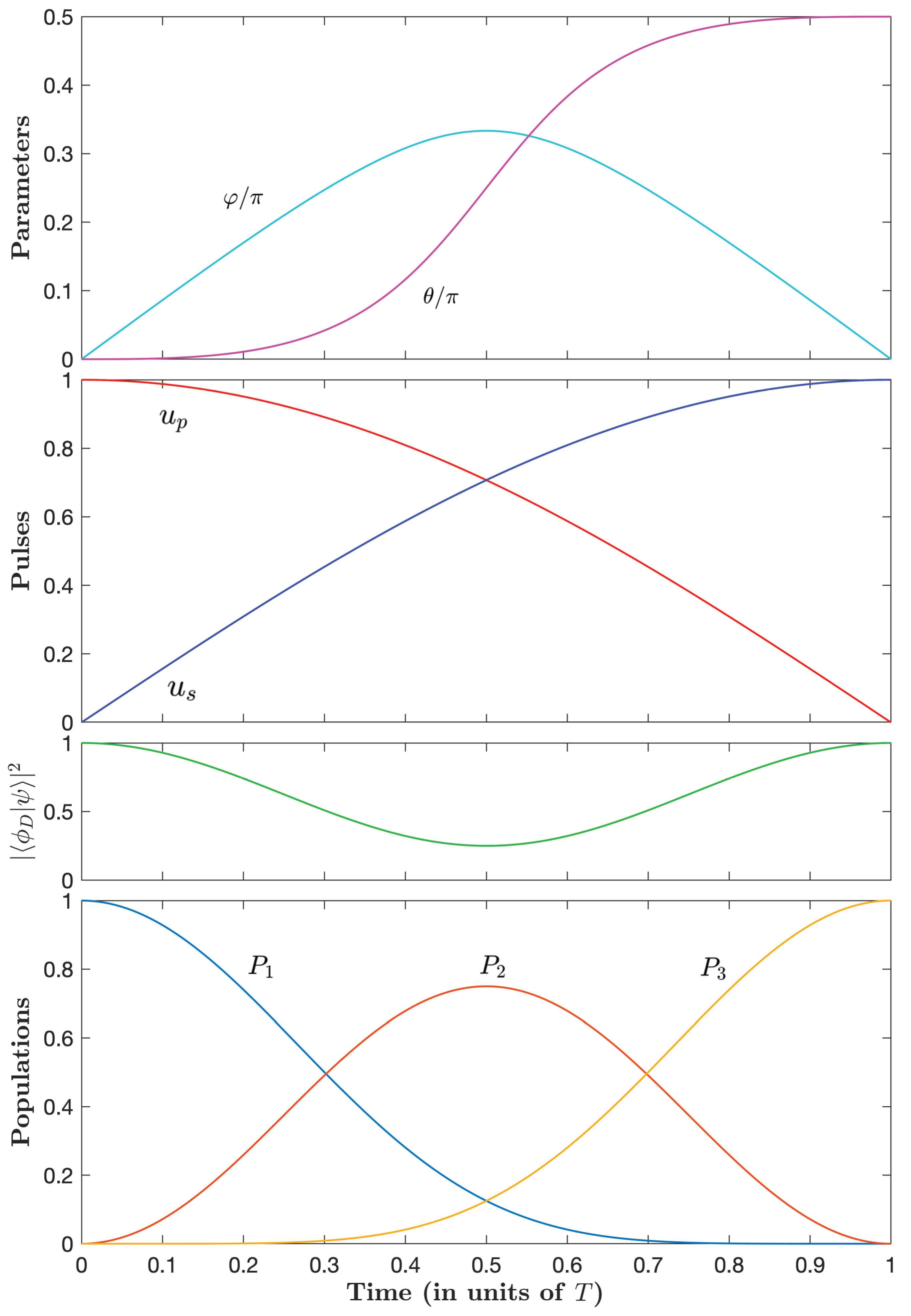 Entropy 25 00790 g004 Entropy 25 00790 g004