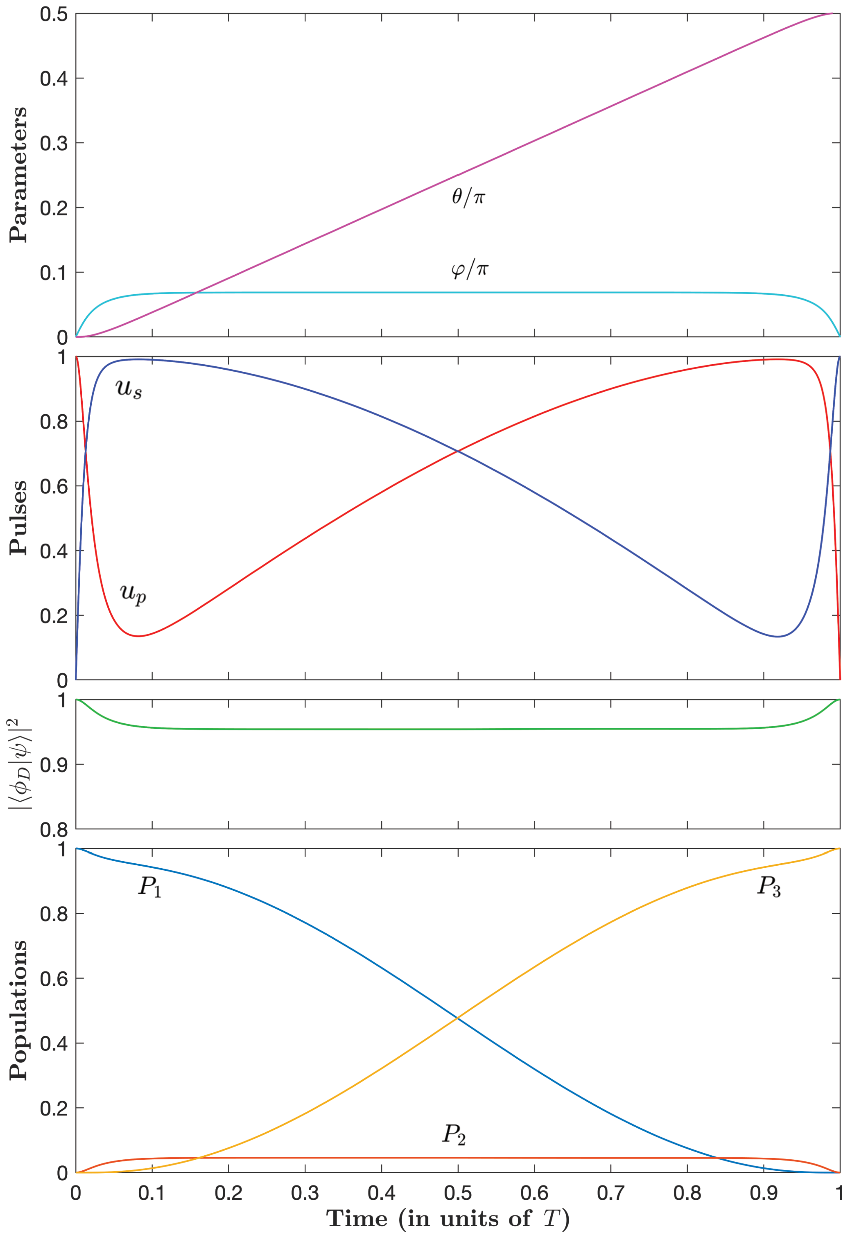 Entropy 25 00790 g006 Entropy 25 00790 g006