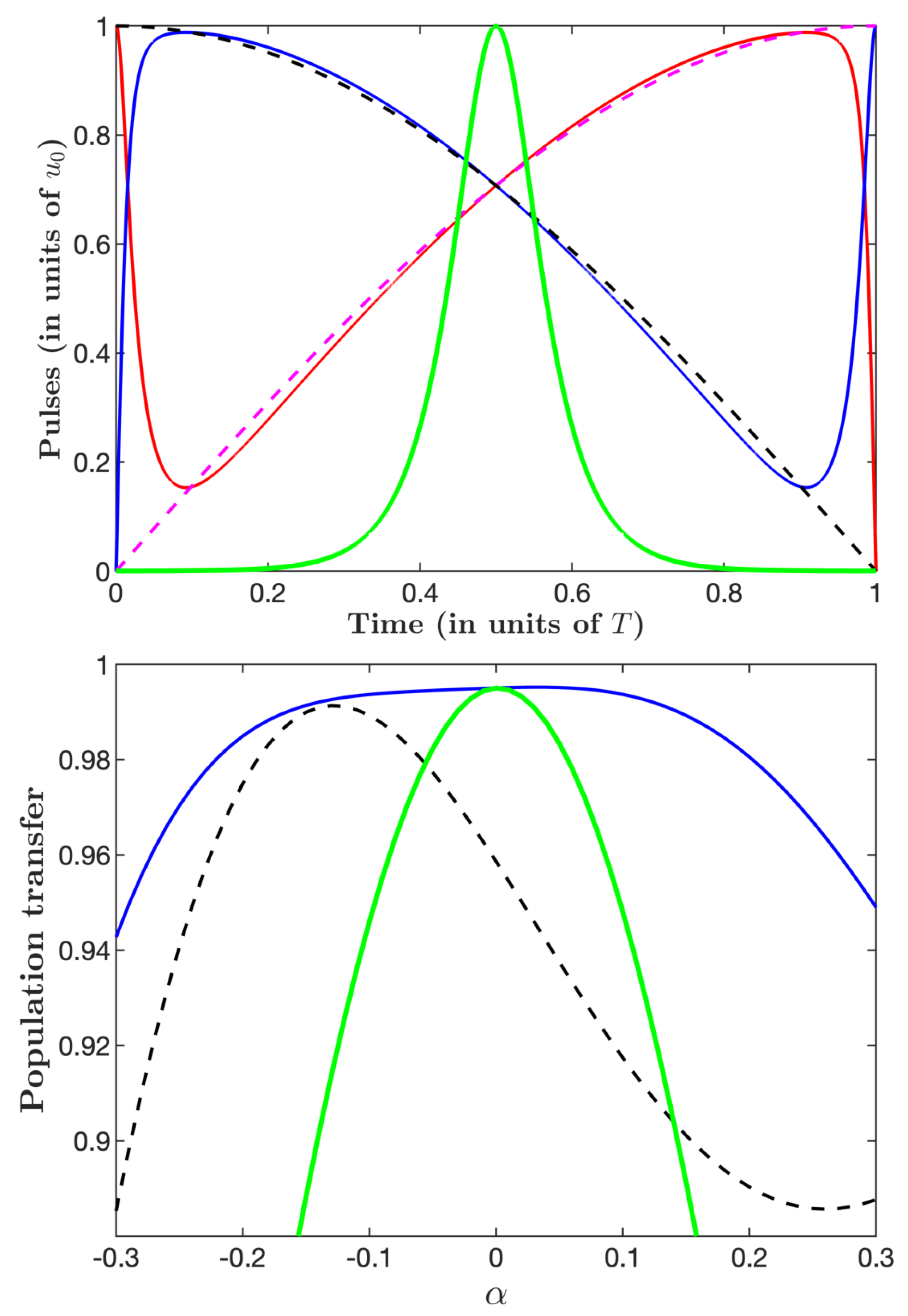 Entropy 25 00790 g008 Entropy 25 00790 g008