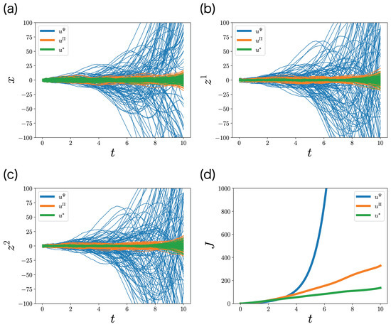 Decentralized Stochastic Control with Finite-Dimensional Memories