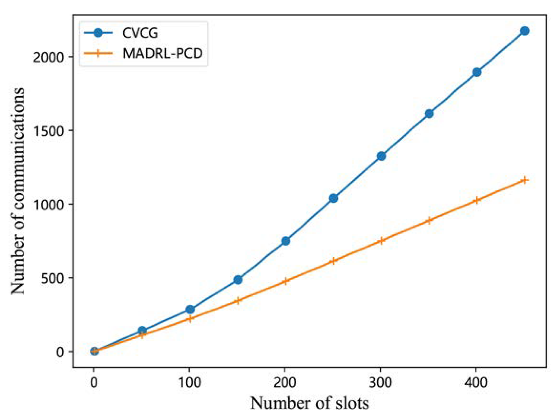 Entropy 25 00792 g008 Entropy 25 00792 g008