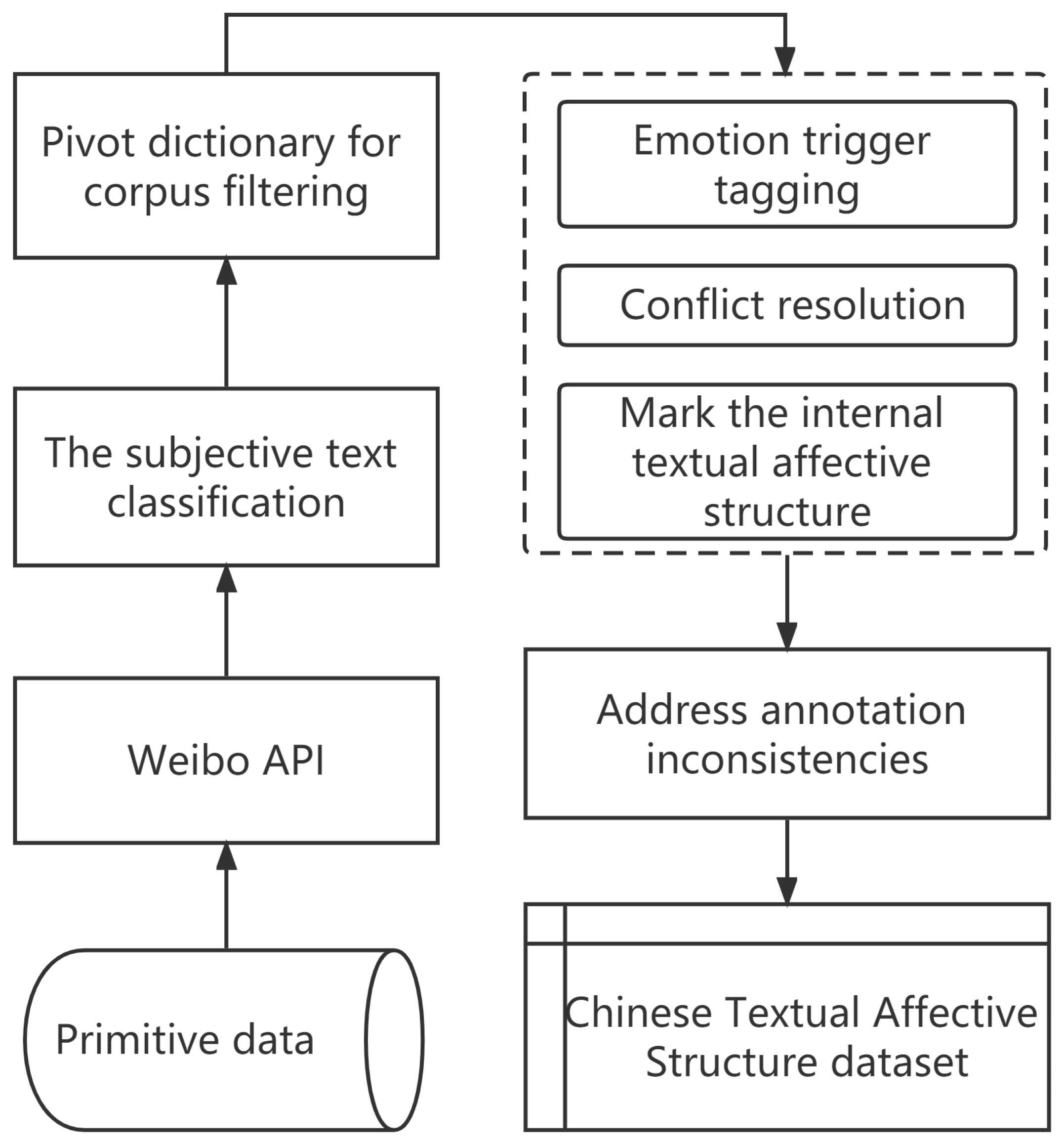 Entropy 25 00794 g002