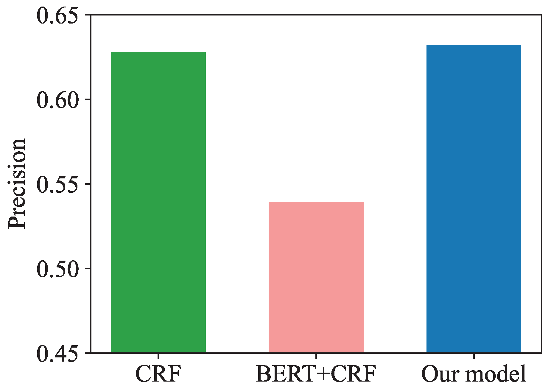 Entropy 25 00794 g005