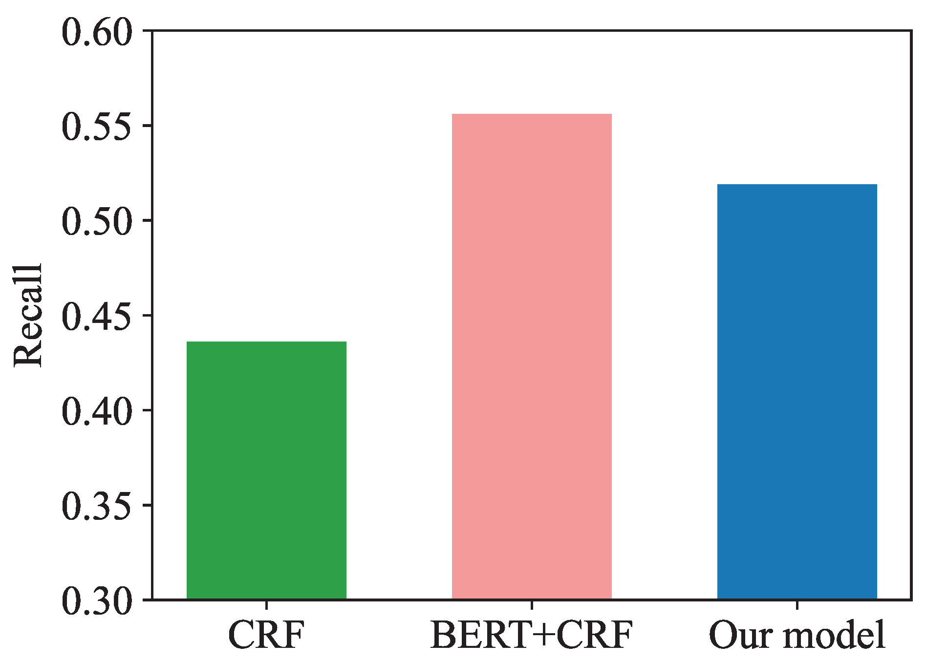 Entropy 25 00794 g006