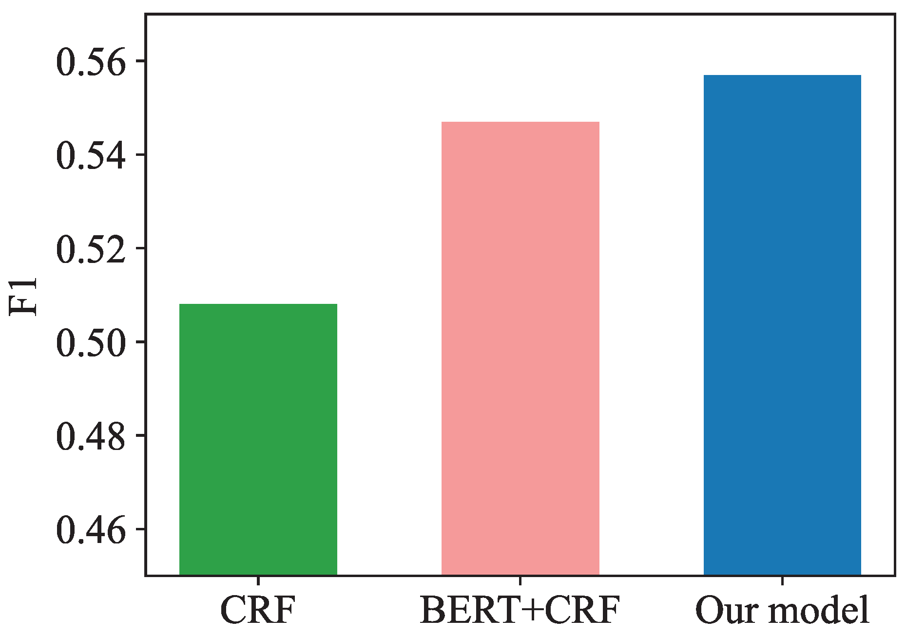 Entropy 25 00794 g007