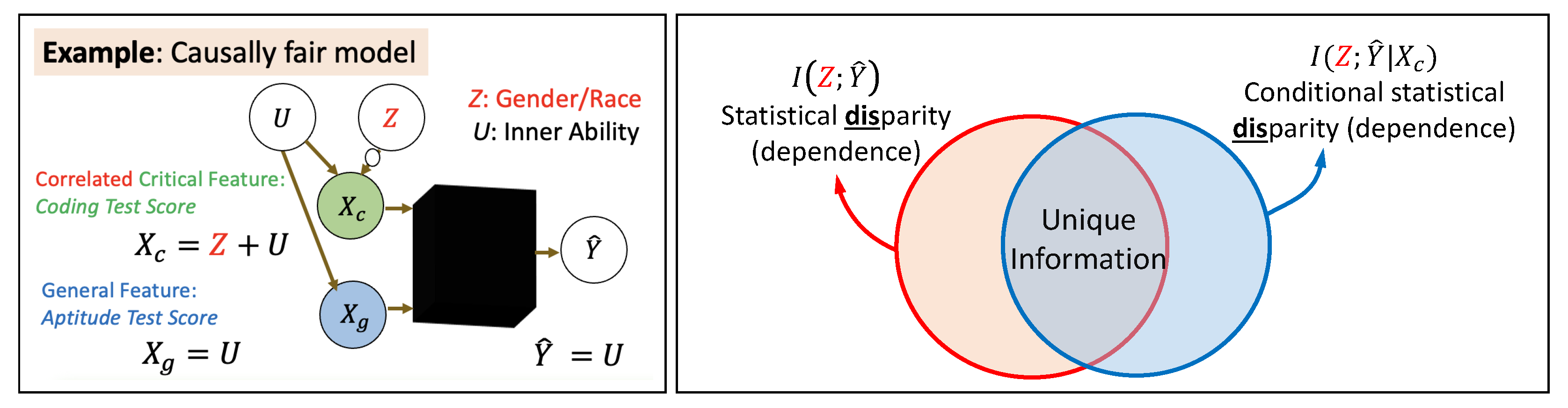 Entropy 25 00795 g003 Entropy 25 00795 g003