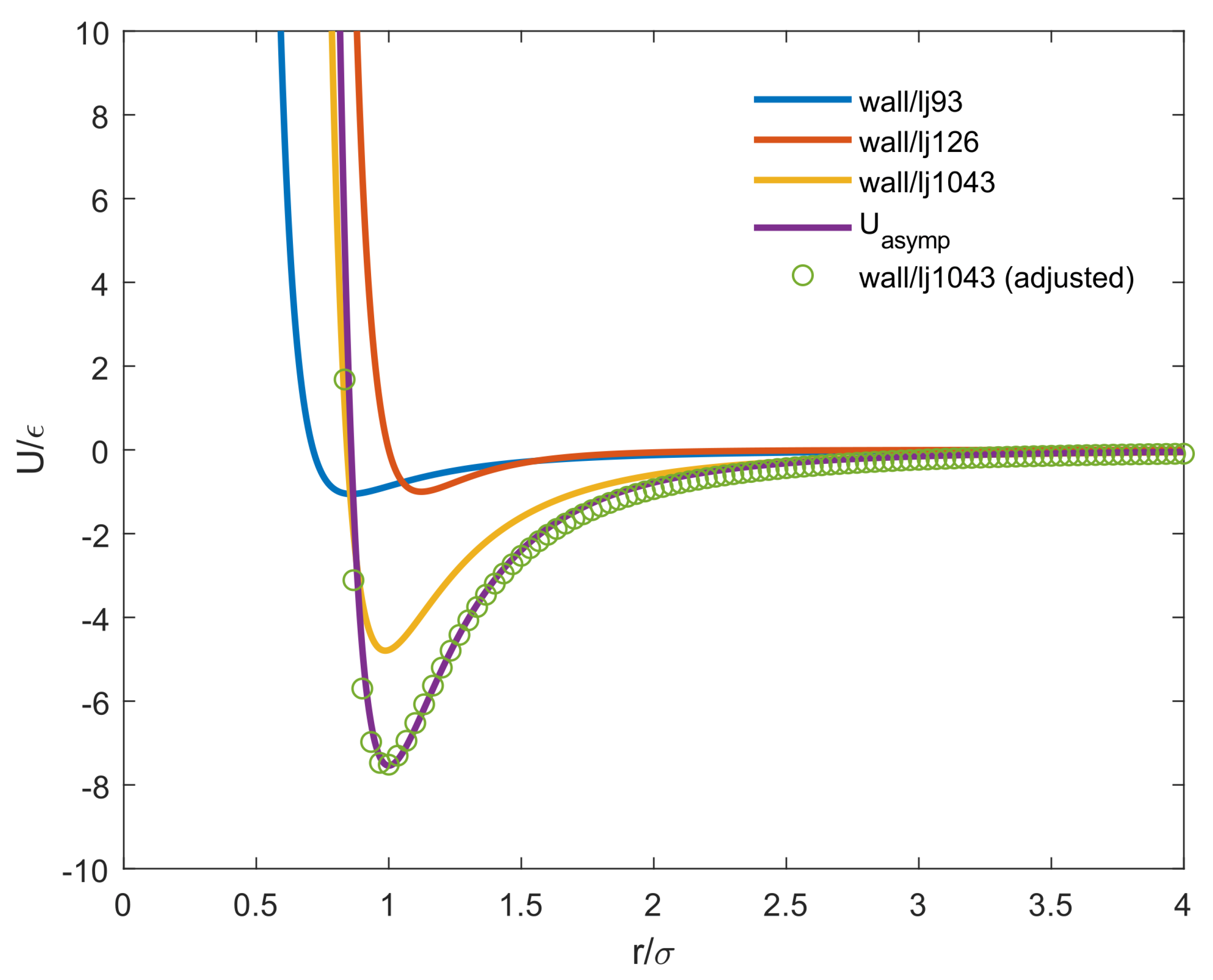 Entropy 25 00796 g001