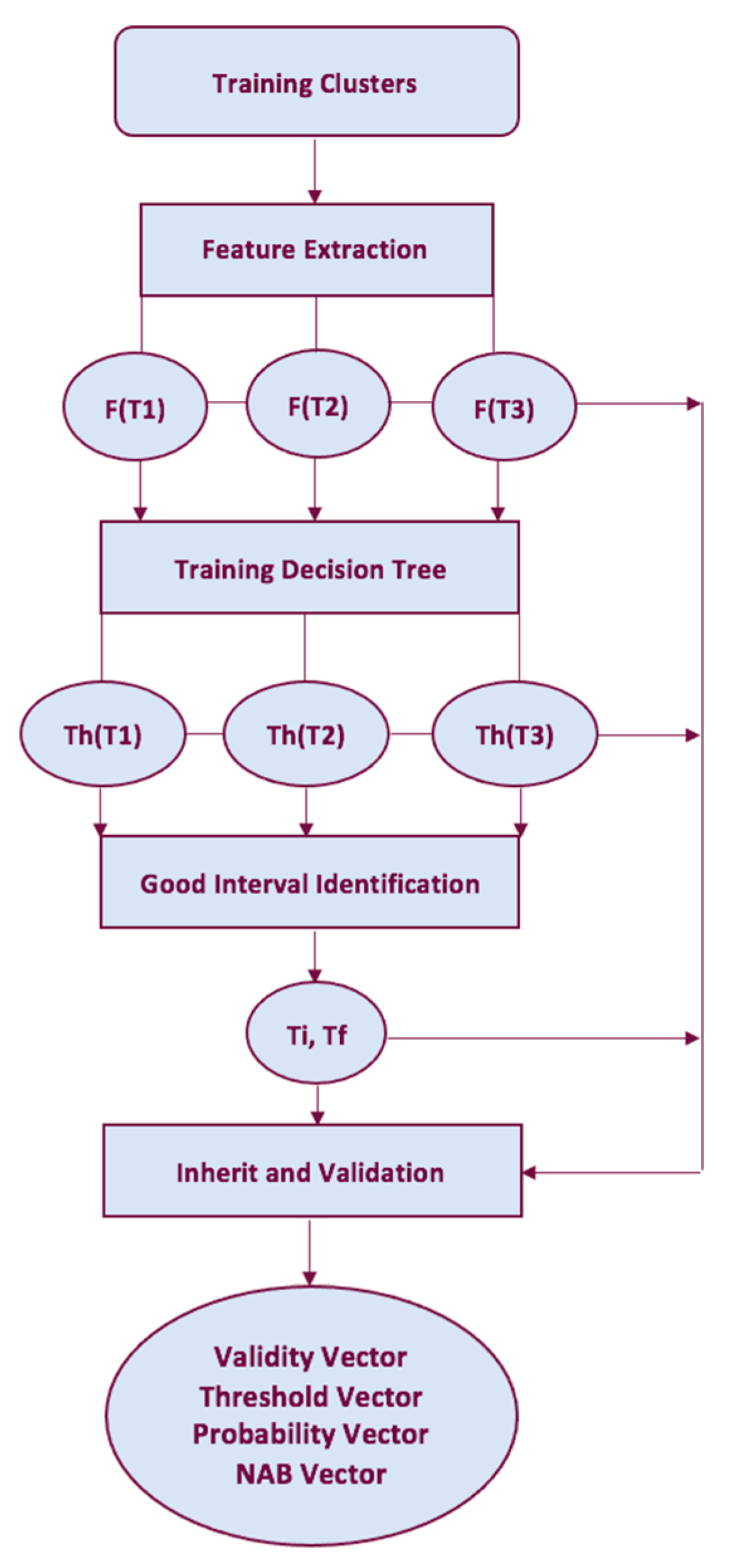 Entropy 25 00797 g003