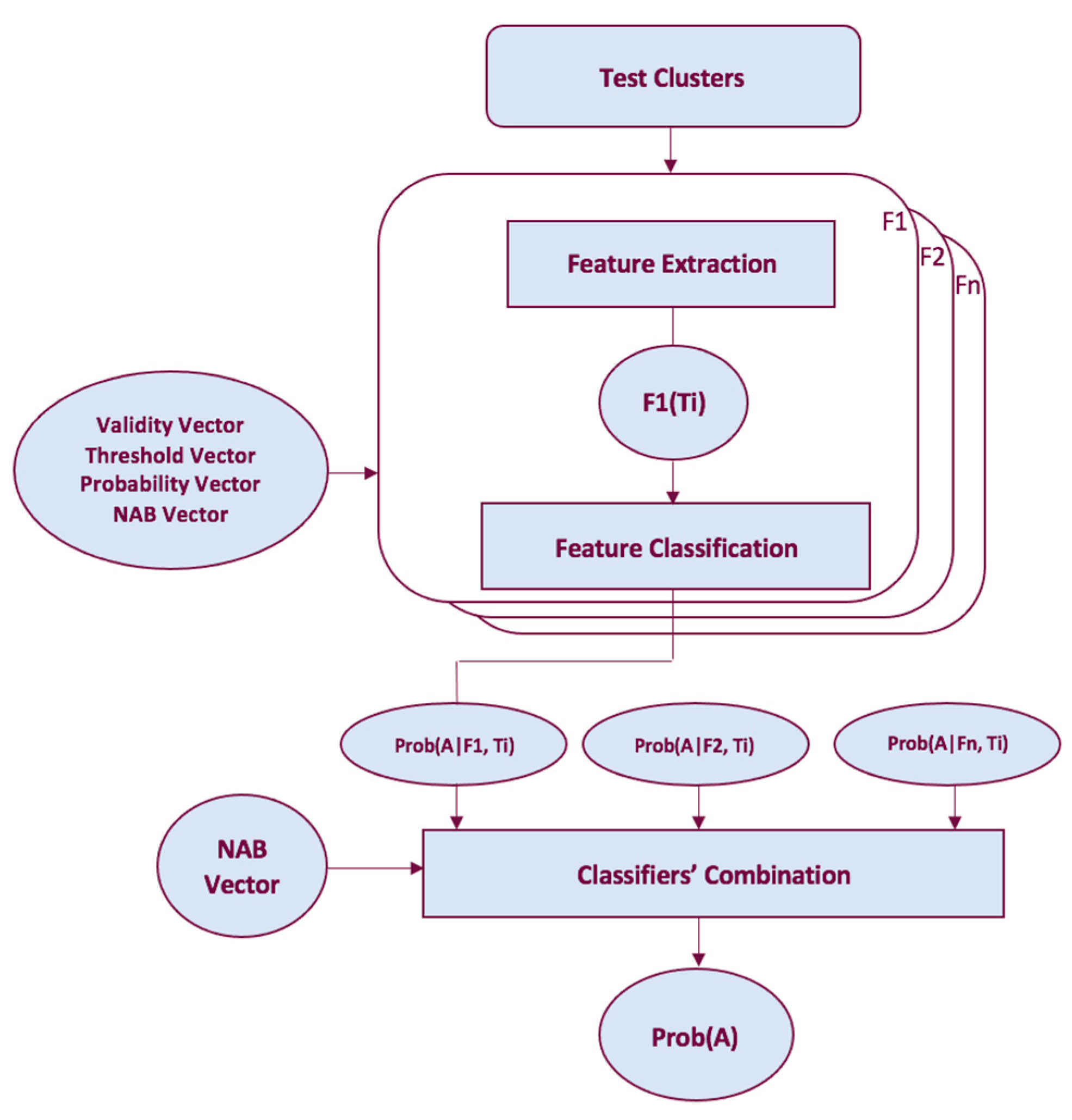 Entropy 25 00797 g004