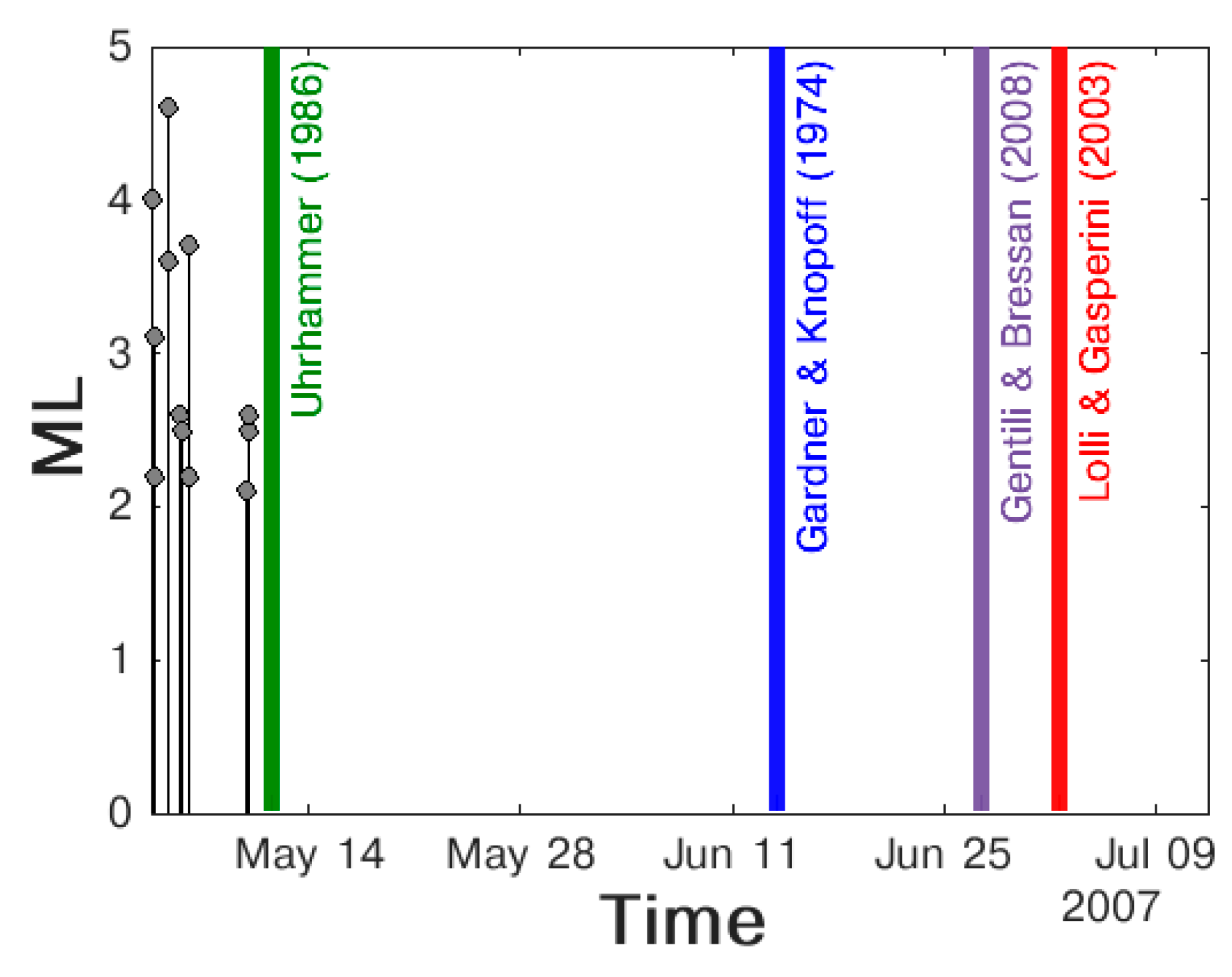 Entropy 25 00797 g007