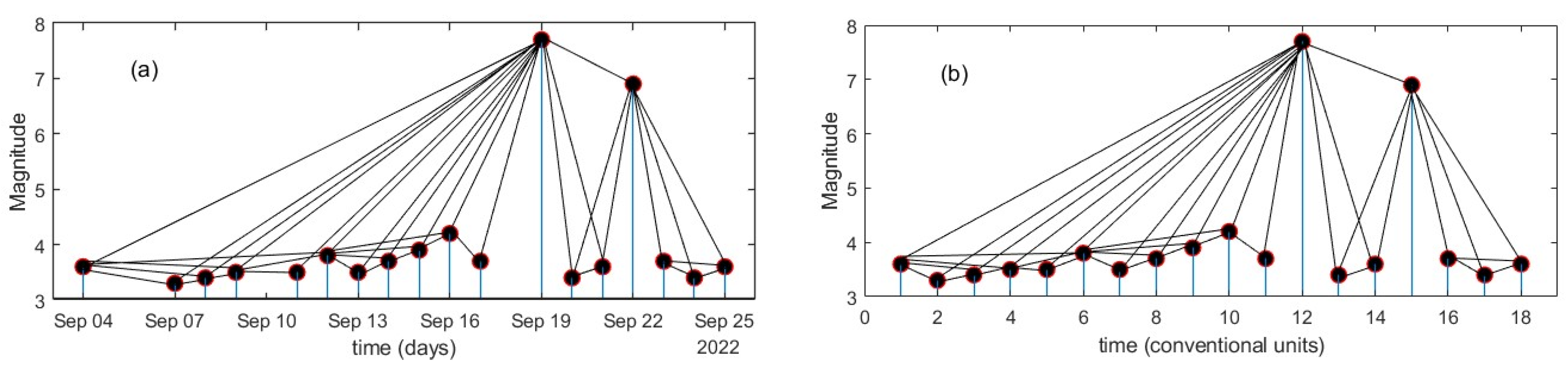 Entropy 25 00799 g003 Entropy 25 00799 g003