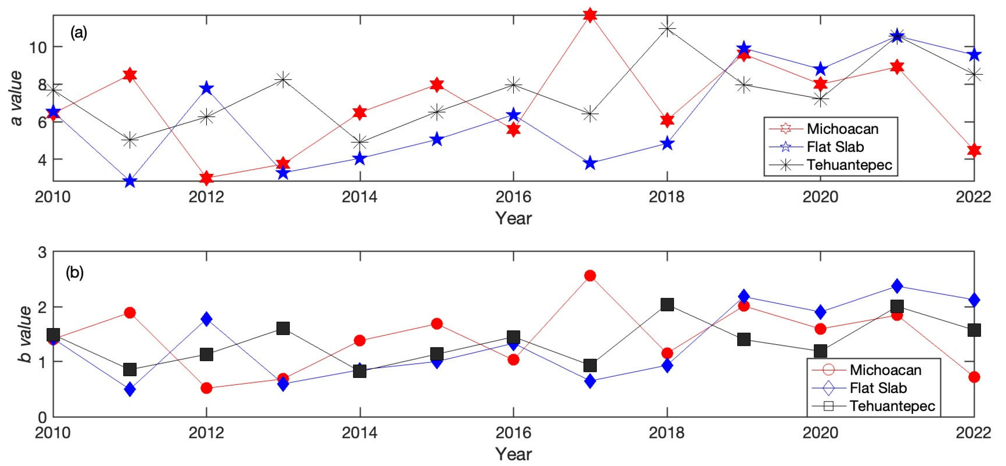 Entropy 25 00799 g004a Entropy 25 00799 g004a