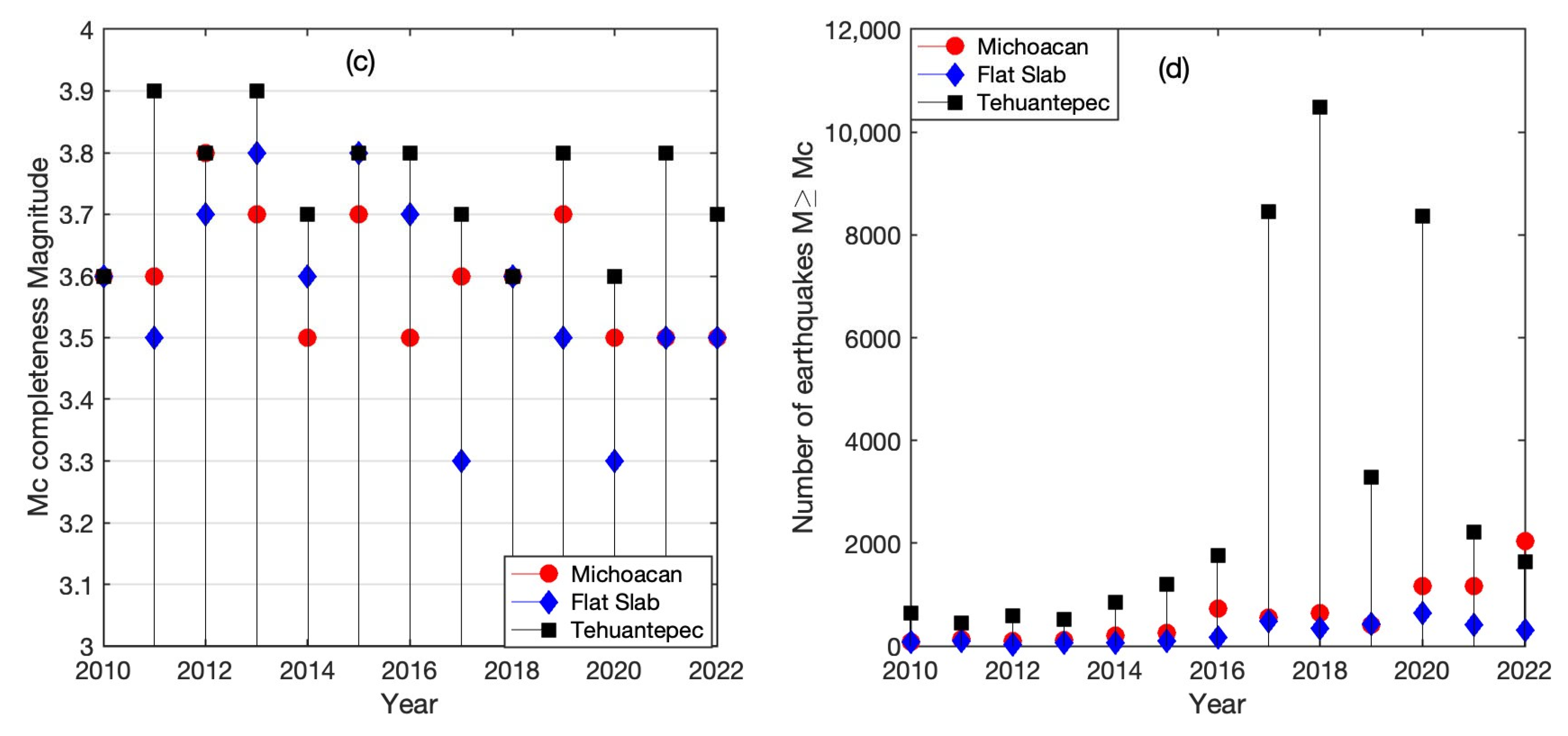 Entropy 25 00799 g004b Entropy 25 00799 g004b