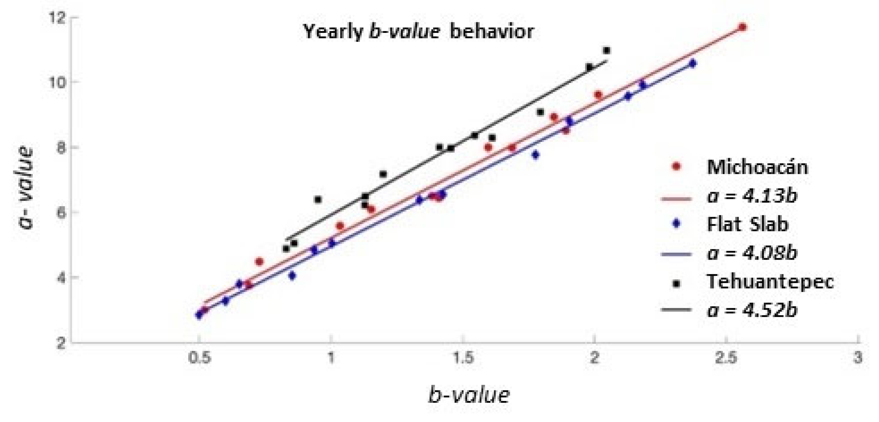 Entropy 25 00799 g005 Entropy 25 00799 g005