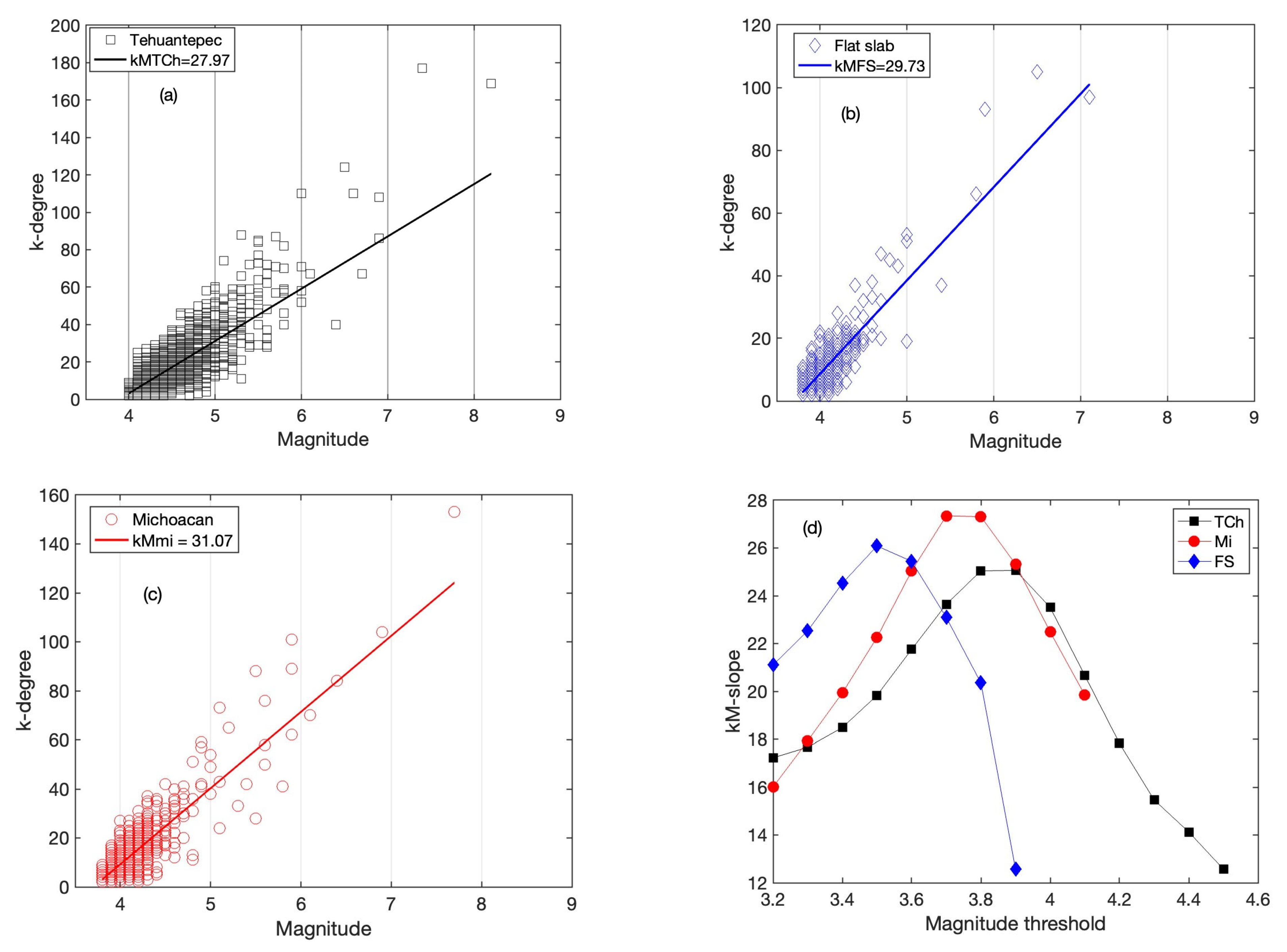 Entropy 25 00799 g006 Entropy 25 00799 g006
