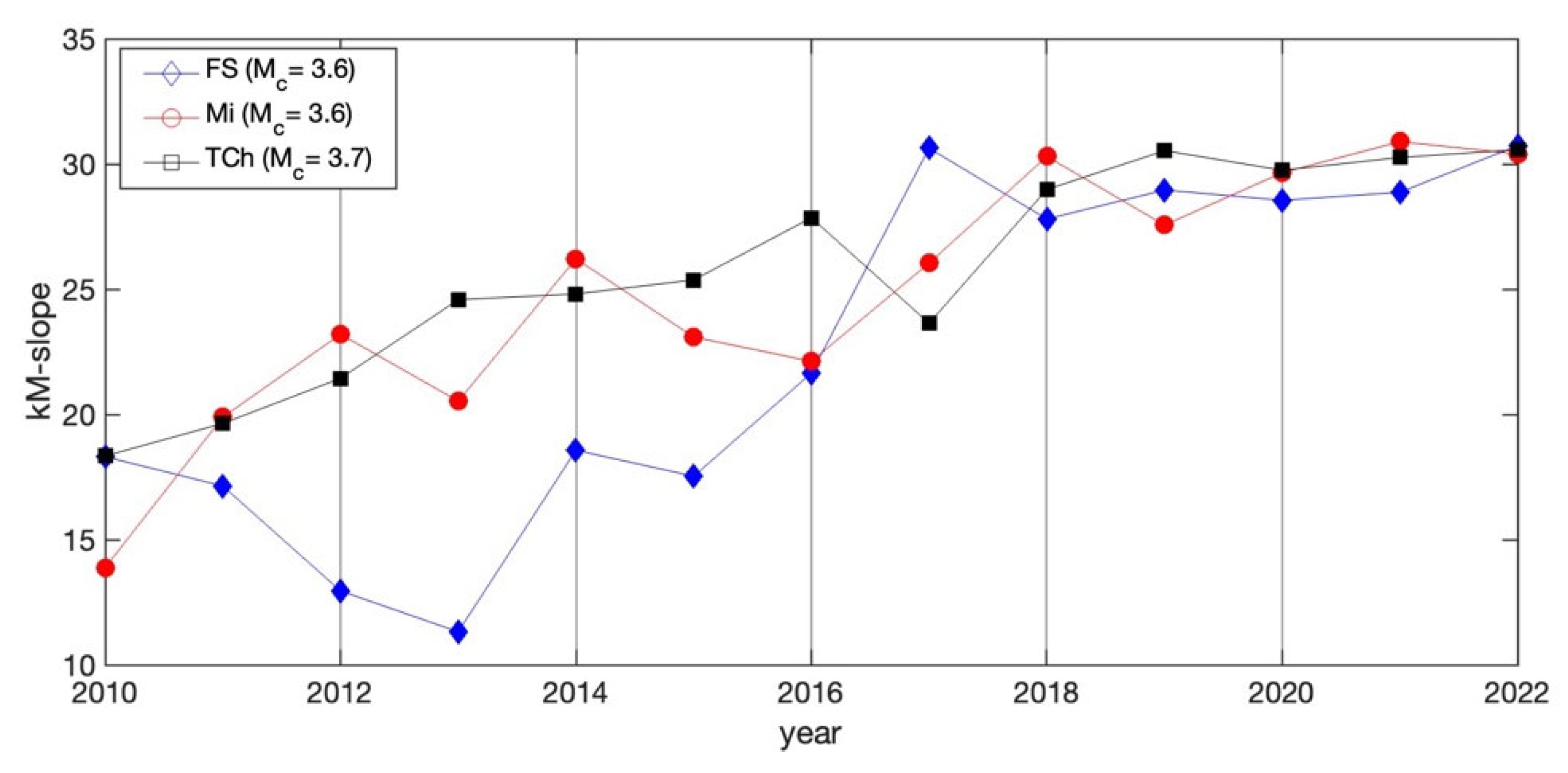 Entropy 25 00799 g007 Entropy 25 00799 g007
