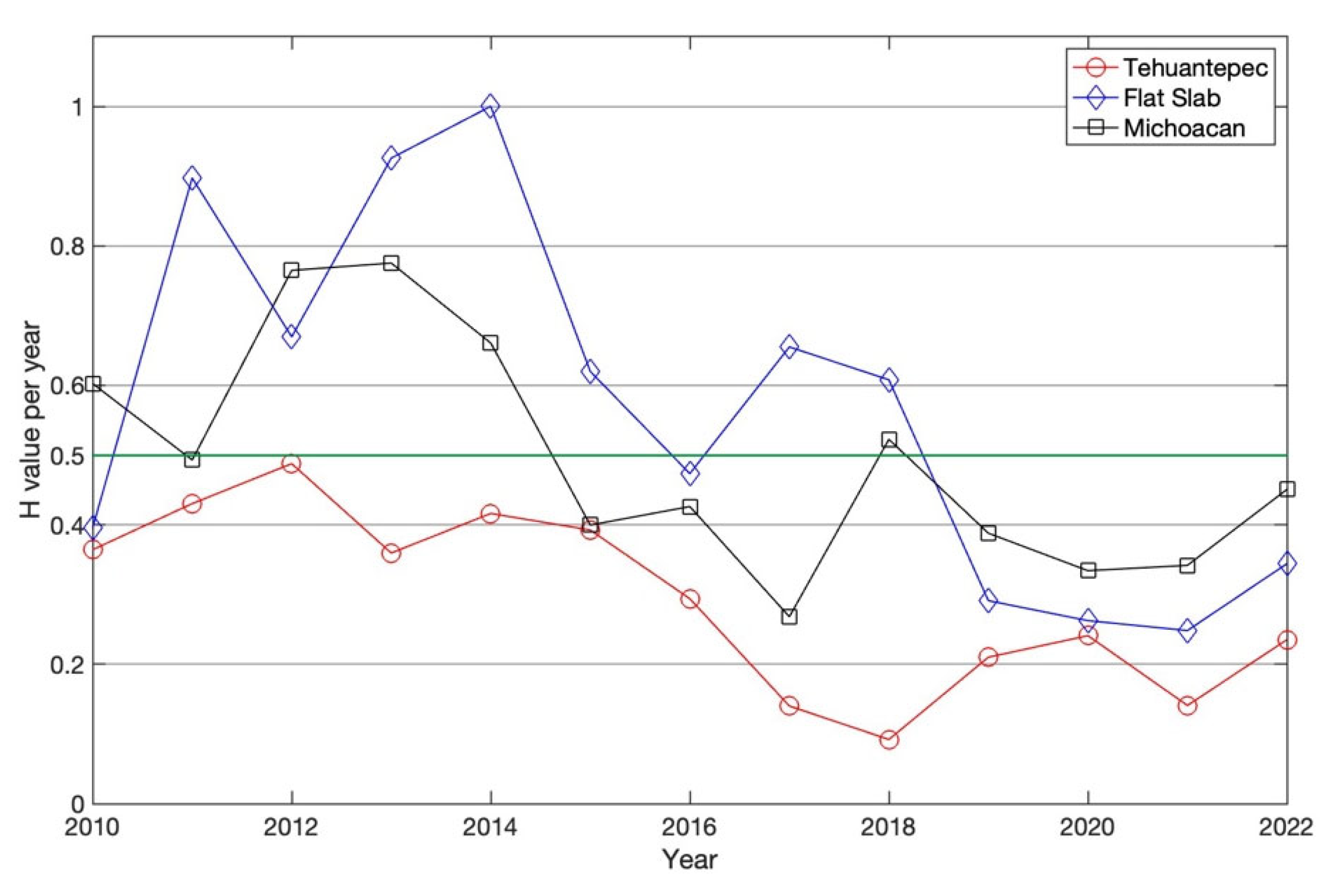 Entropy 25 00799 g009 Entropy 25 00799 g009