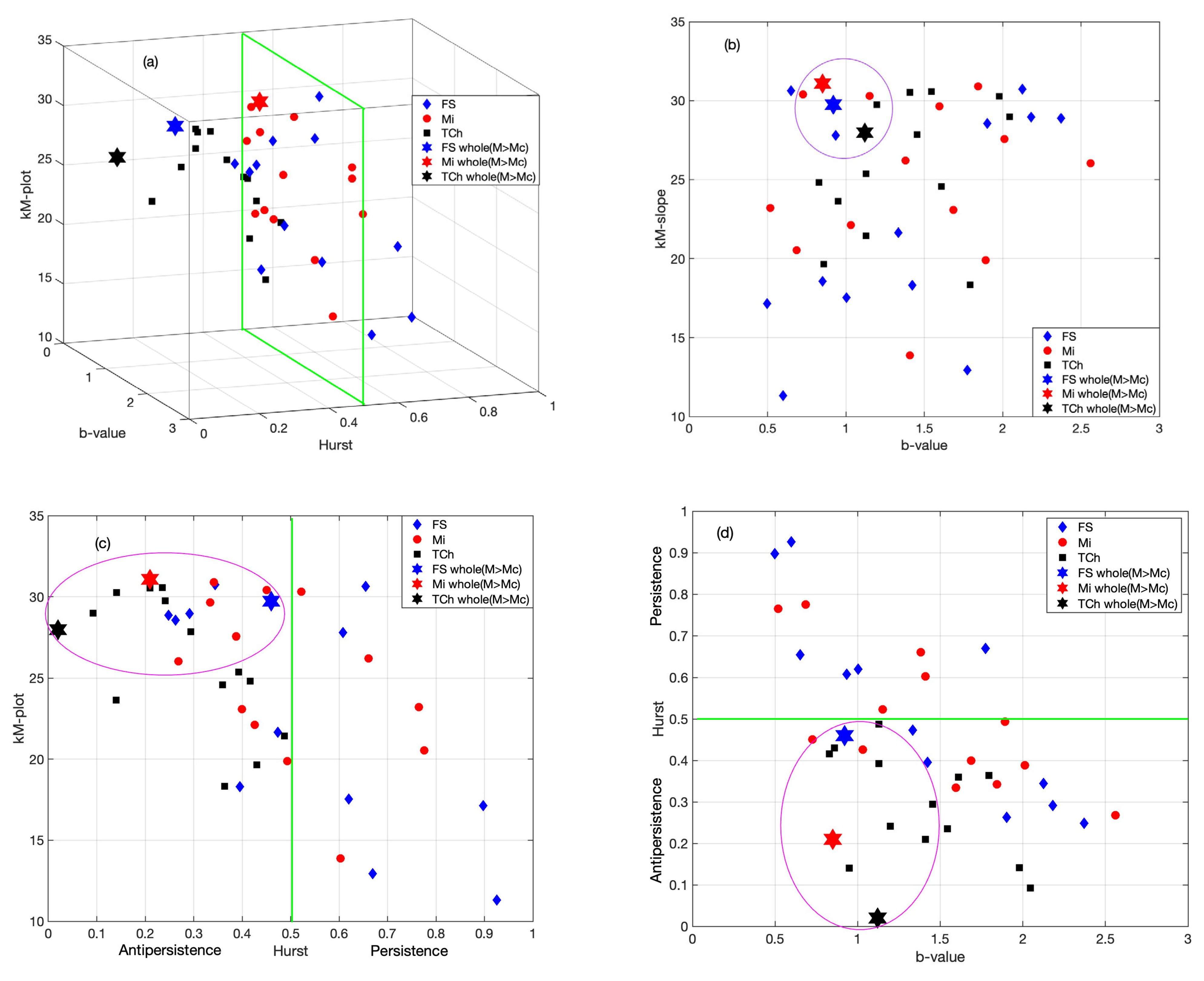 Entropy 25 00799 g010 Entropy 25 00799 g010