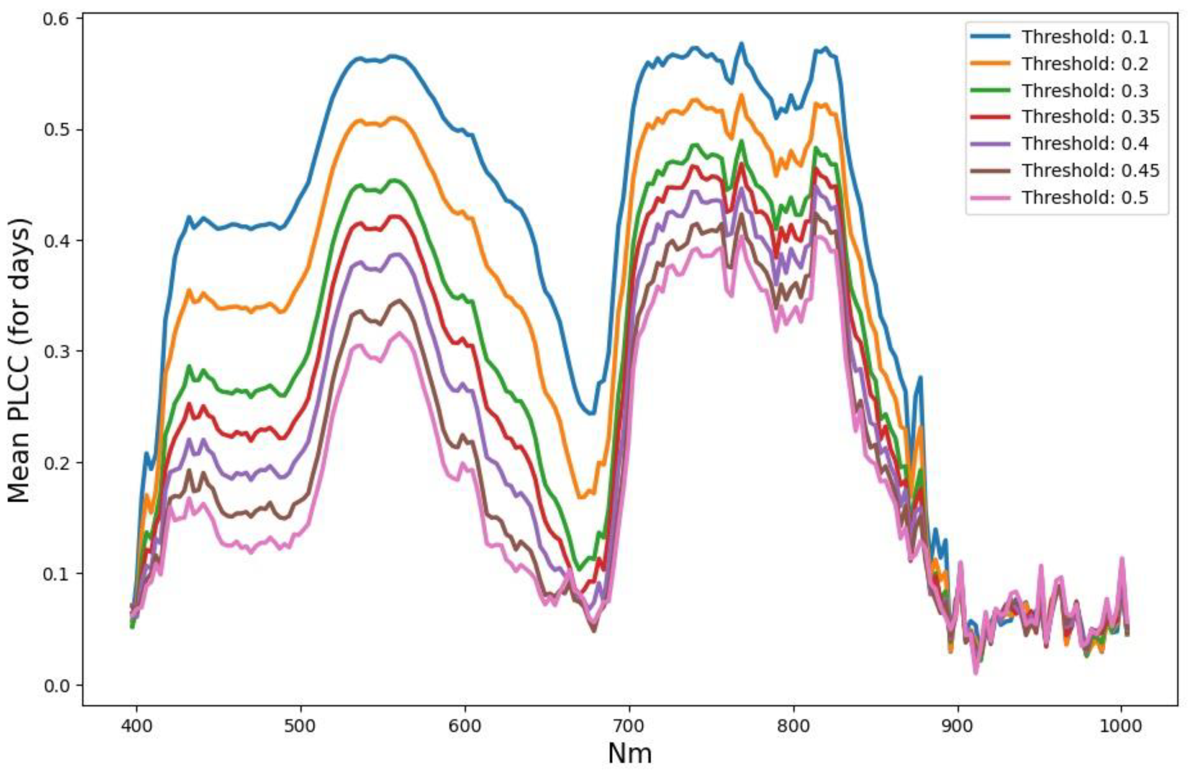 Entropy 25 00801 g005 Entropy 25 00801 g005