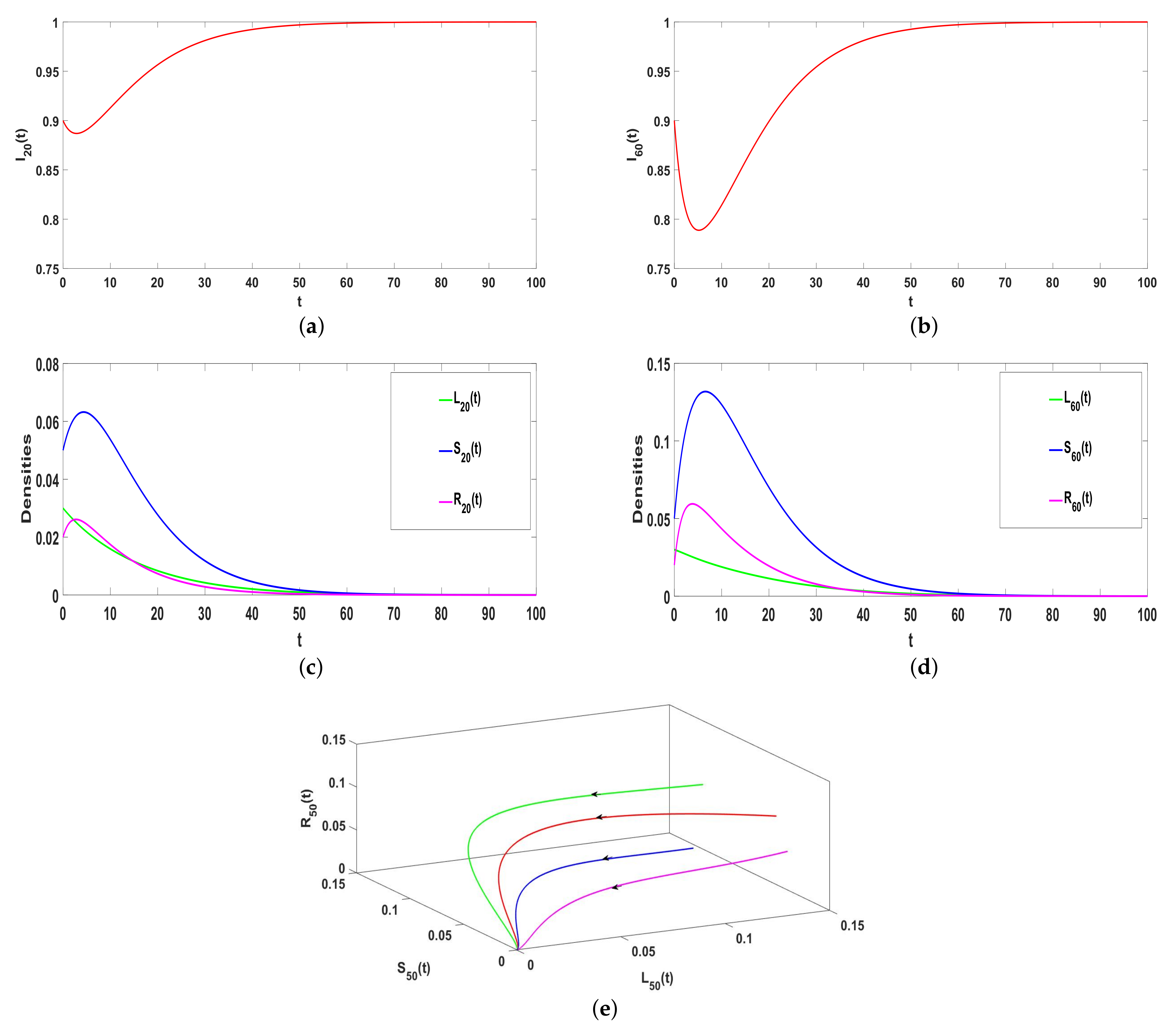 Entropy 25 00805 g003 Entropy 25 00805 g003
