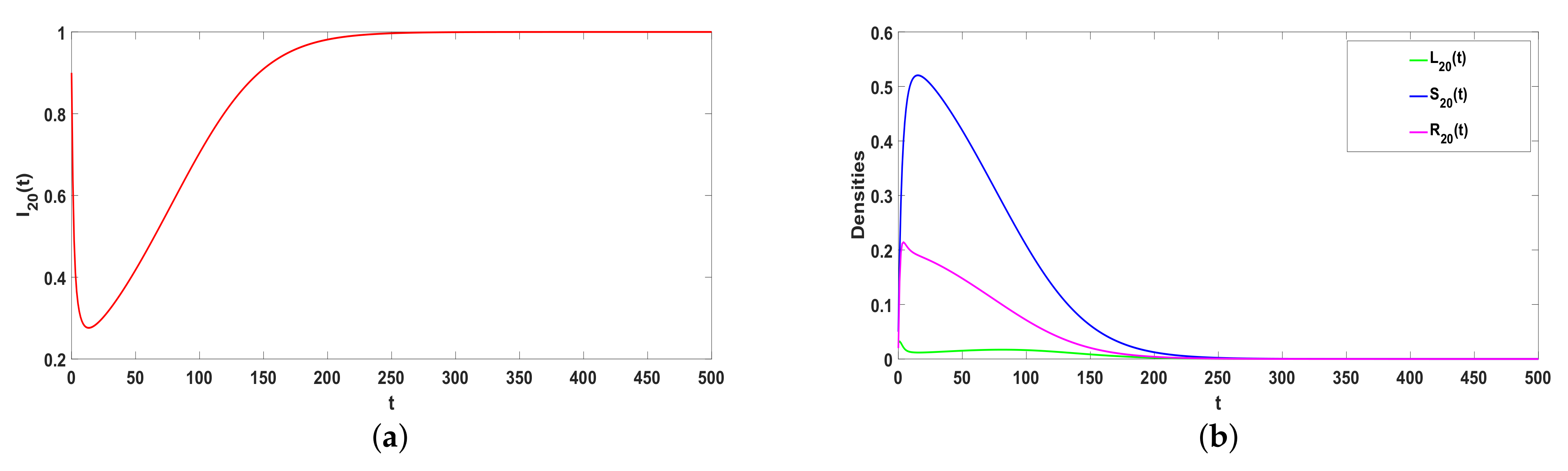 Entropy 25 00805 g004 Entropy 25 00805 g004
