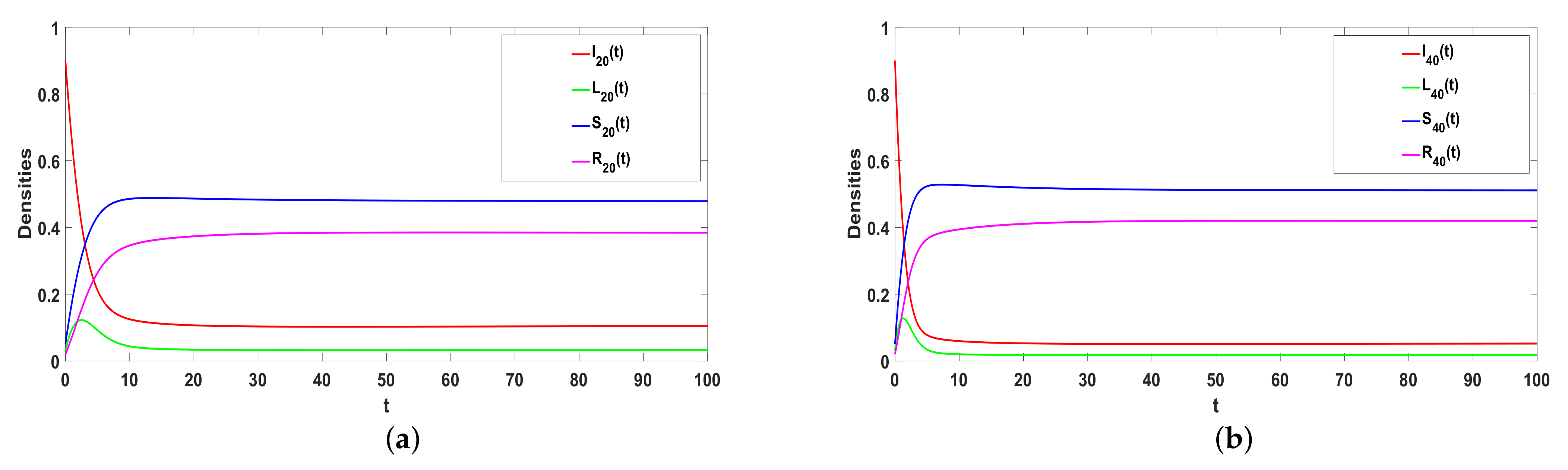 Entropy 25 00805 g006 Entropy 25 00805 g006