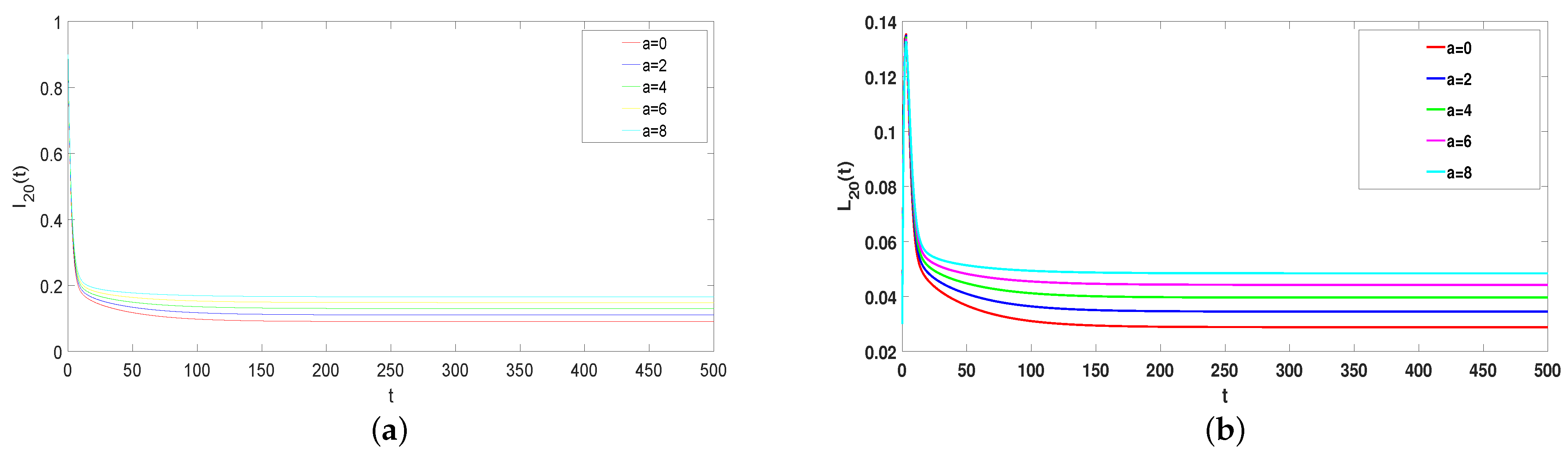 Entropy 25 00805 g007a Entropy 25 00805 g007a