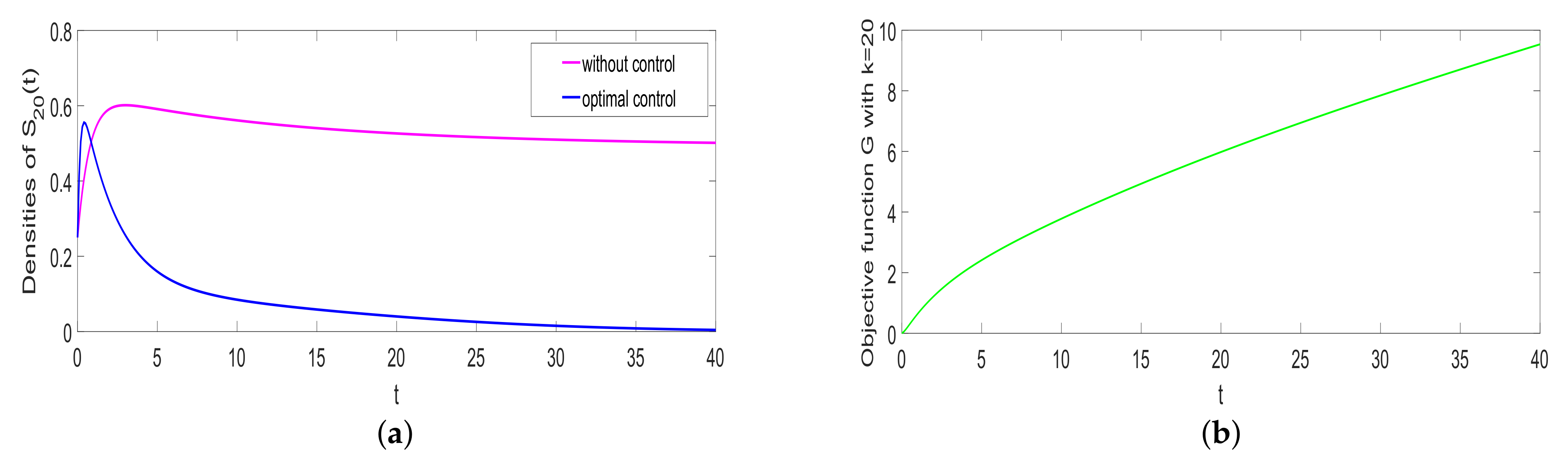 Entropy 25 00805 g008 Entropy 25 00805 g008